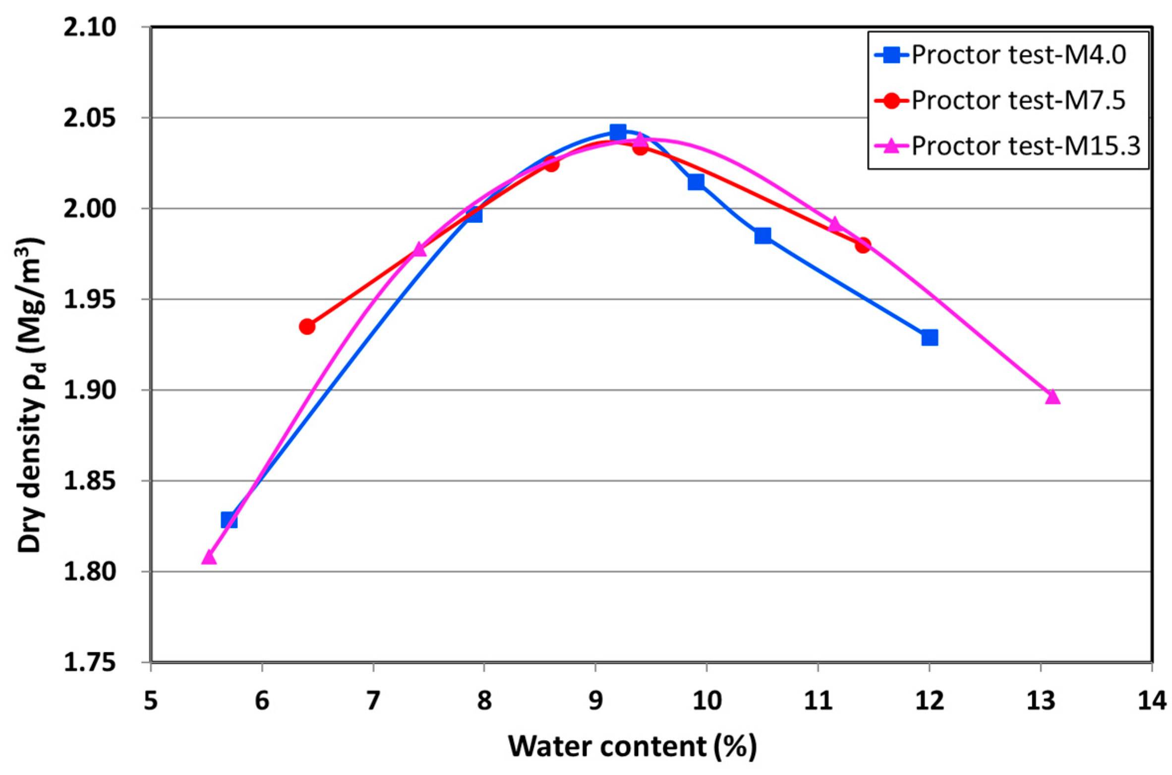 Materials 10 01382 g002