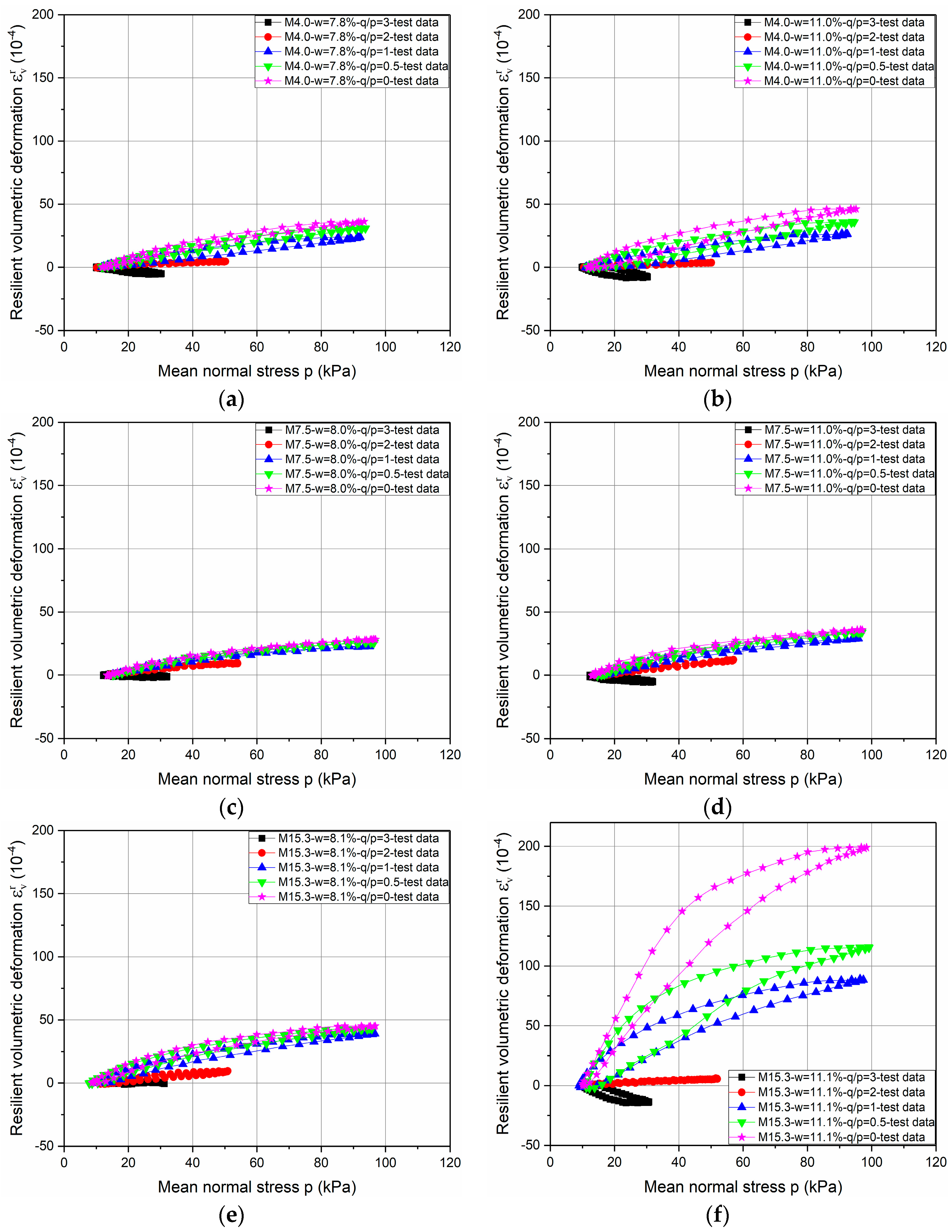Materials 10 01382 g003