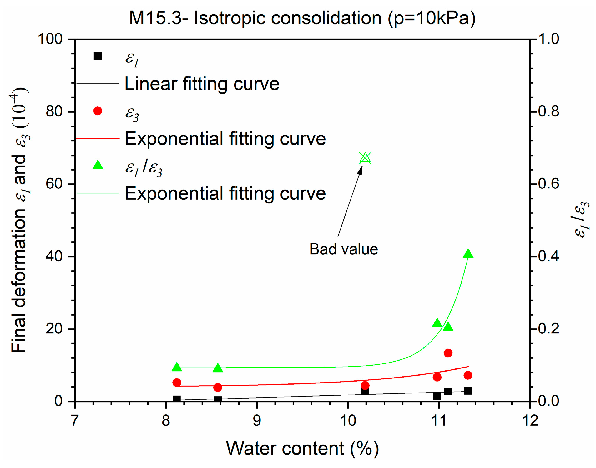 Materials 10 01382 g005
