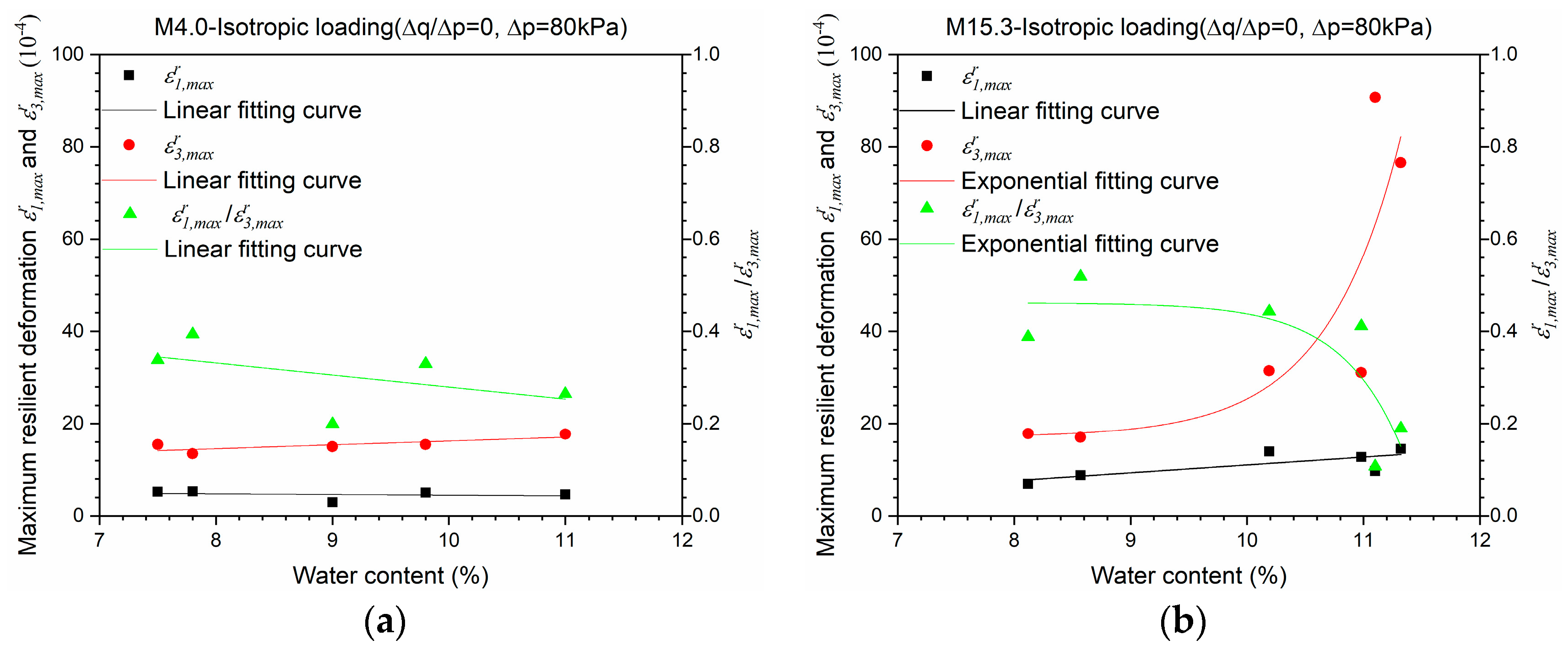 Materials 10 01382 g006
