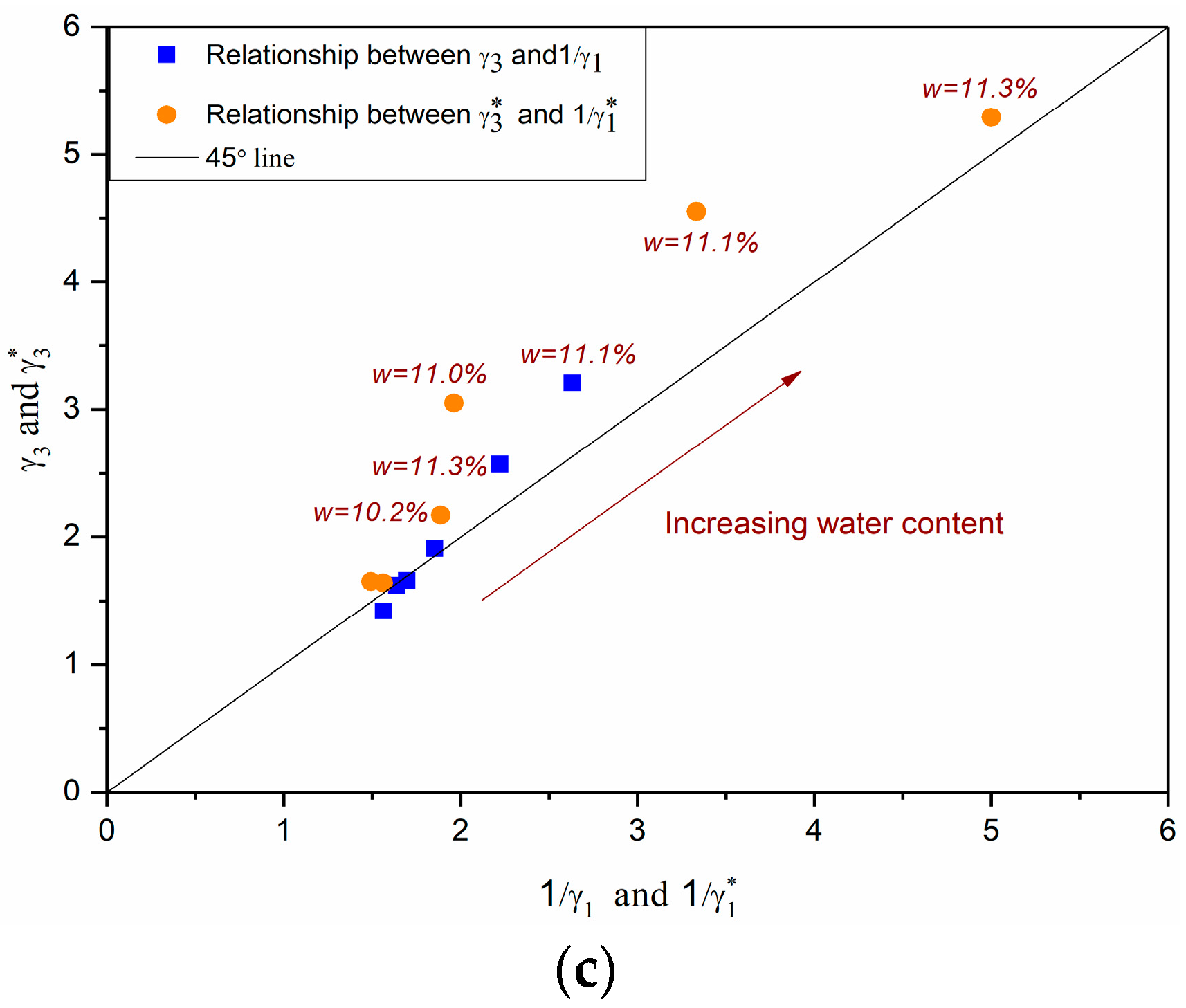 Materials 10 01382 g009b