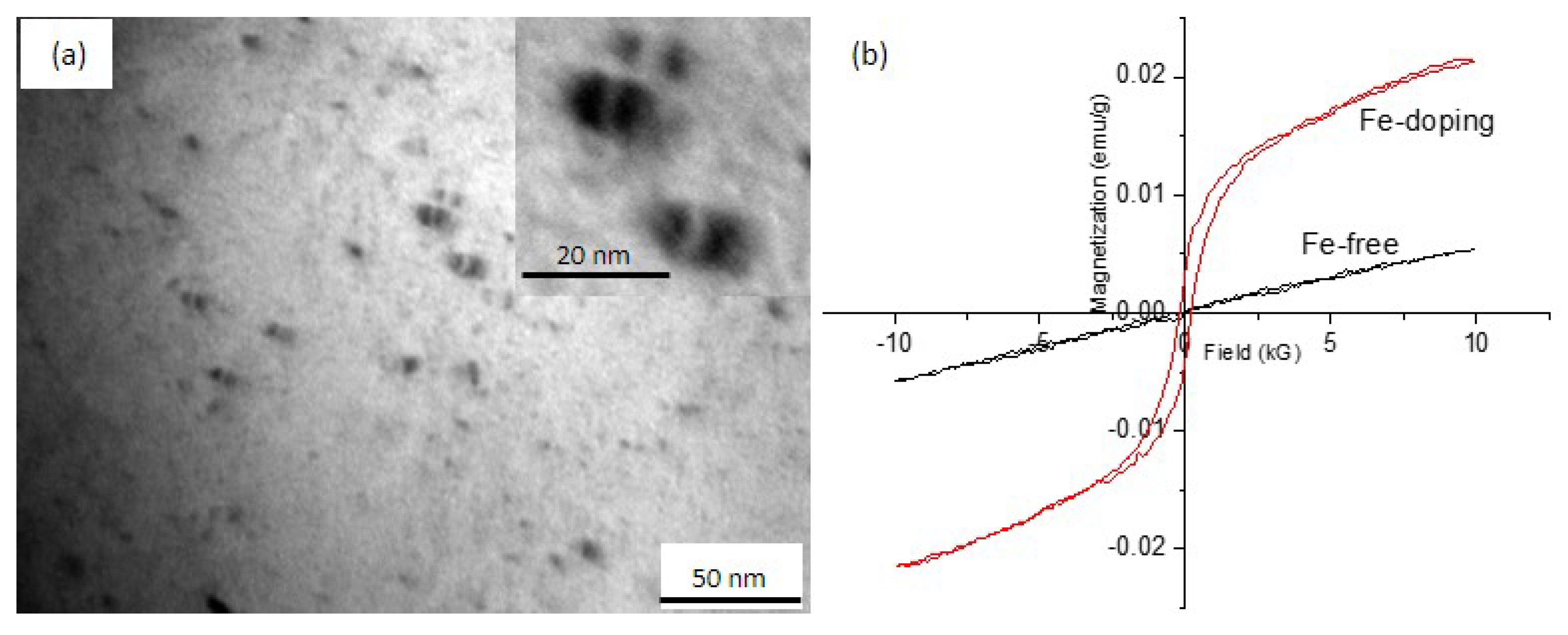 Materials 10 01383 g006