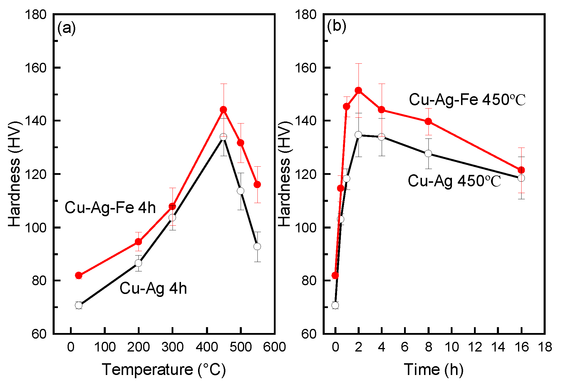Materials 10 01383 g007