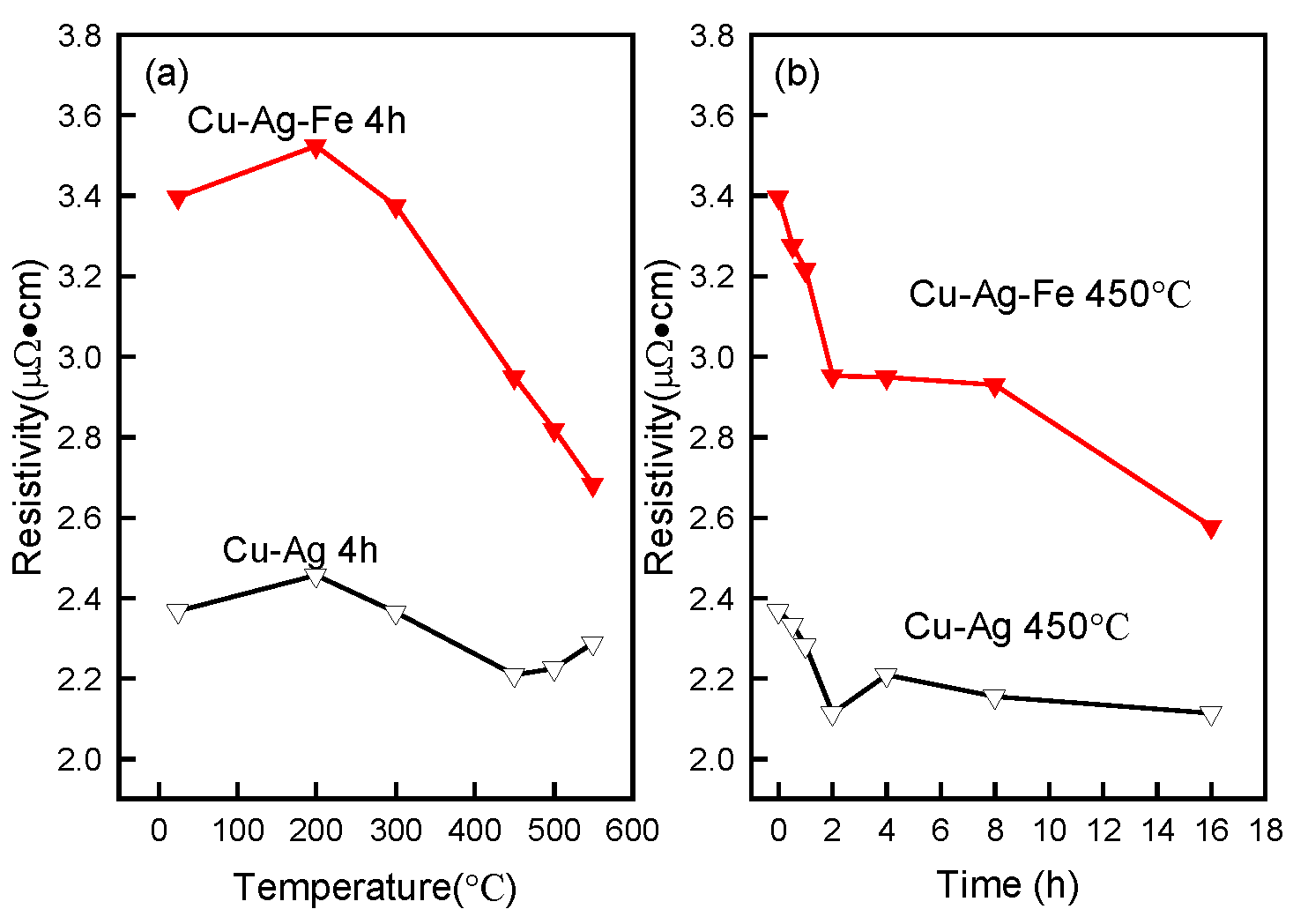 Materials 10 01383 g009