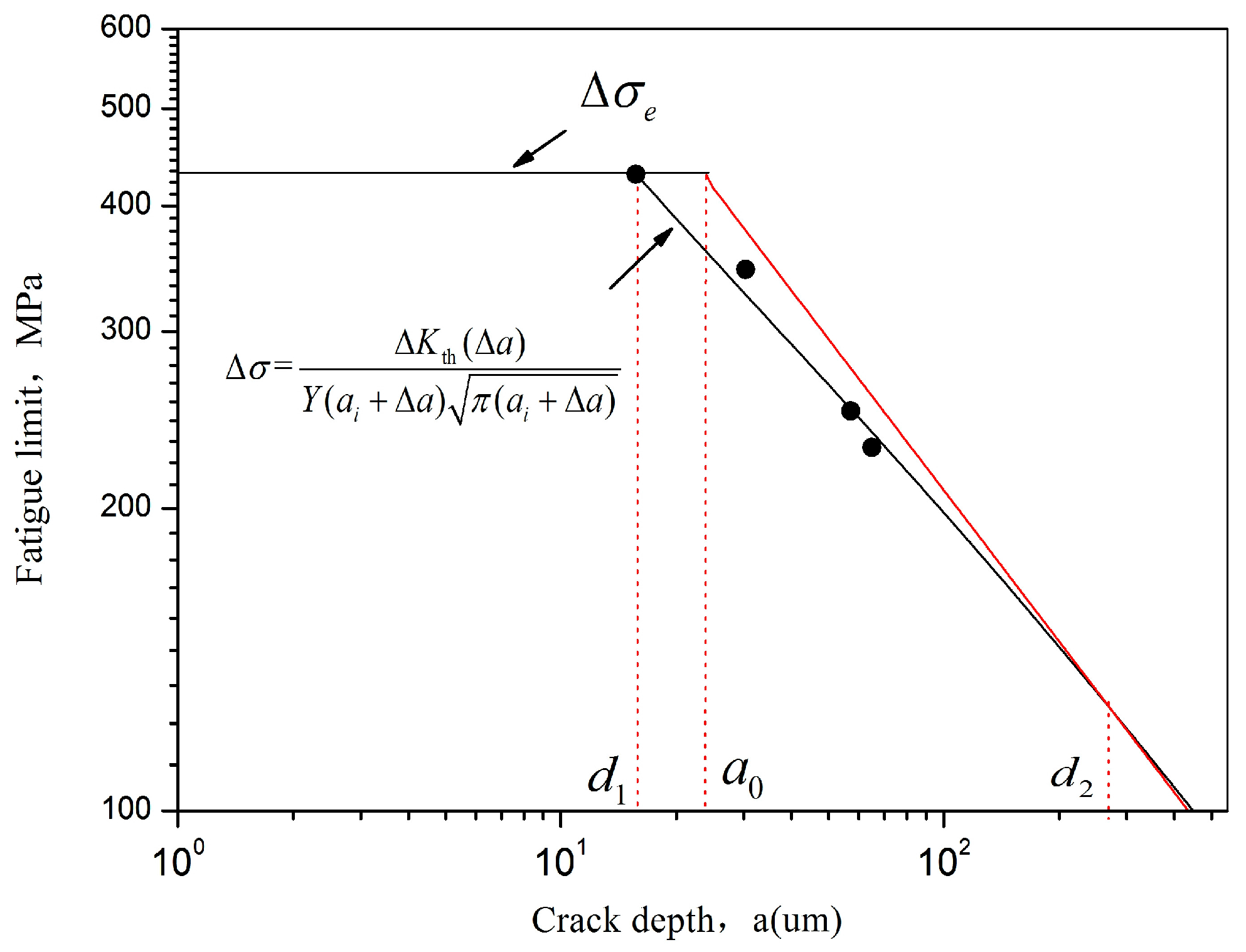 Materials 10 01384 g014