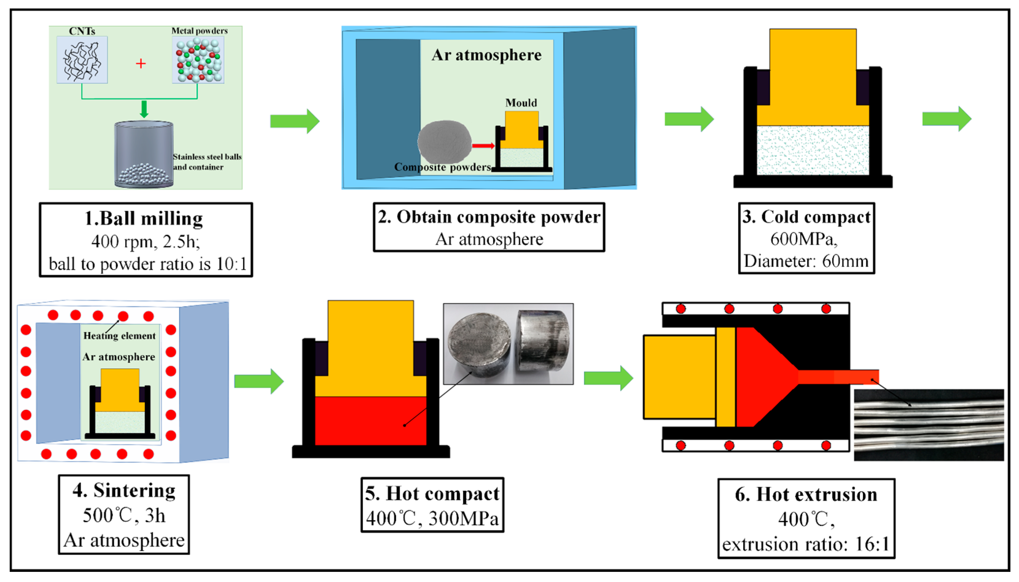 Materials 10 01385 g001