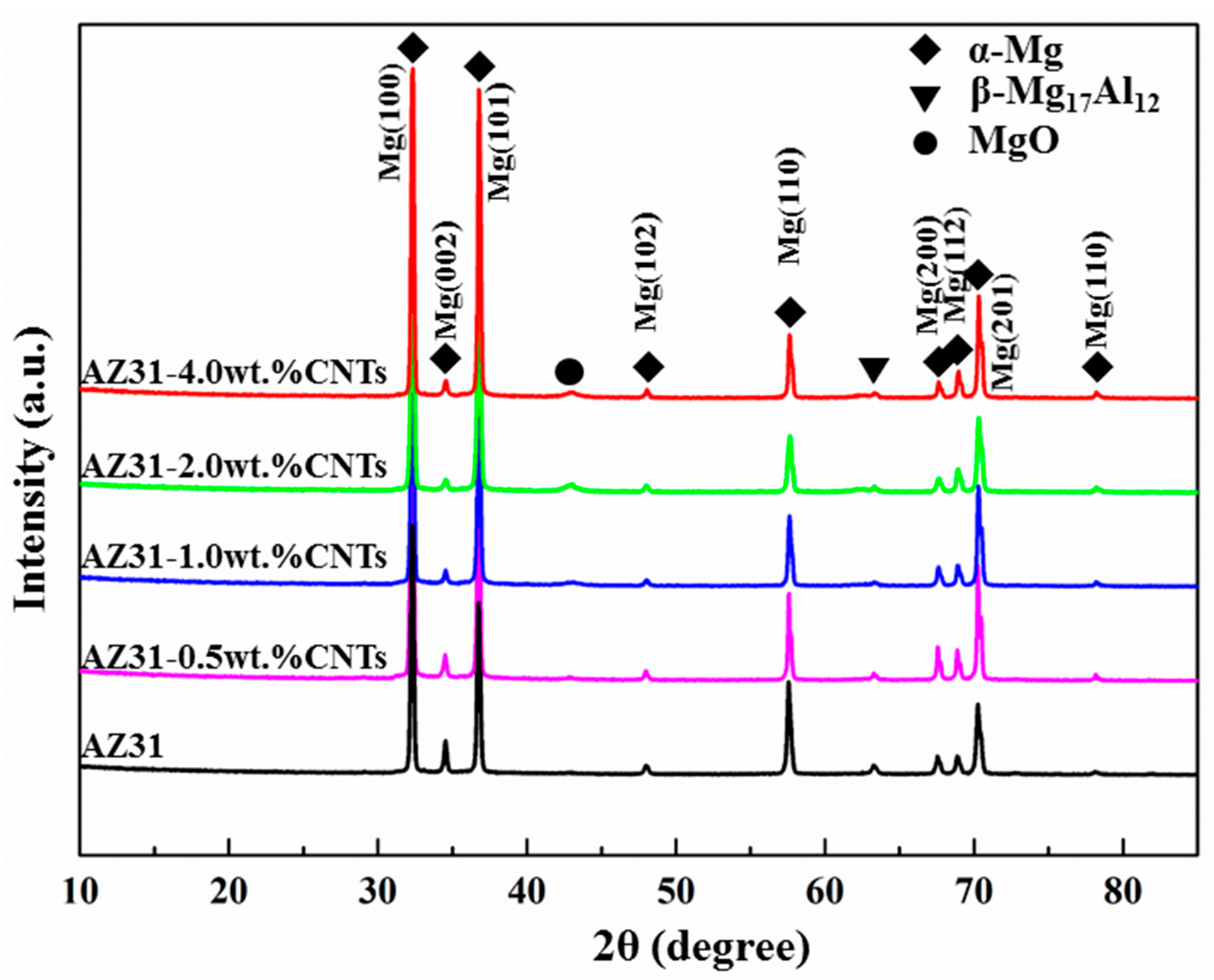 Materials 10 01385 g002