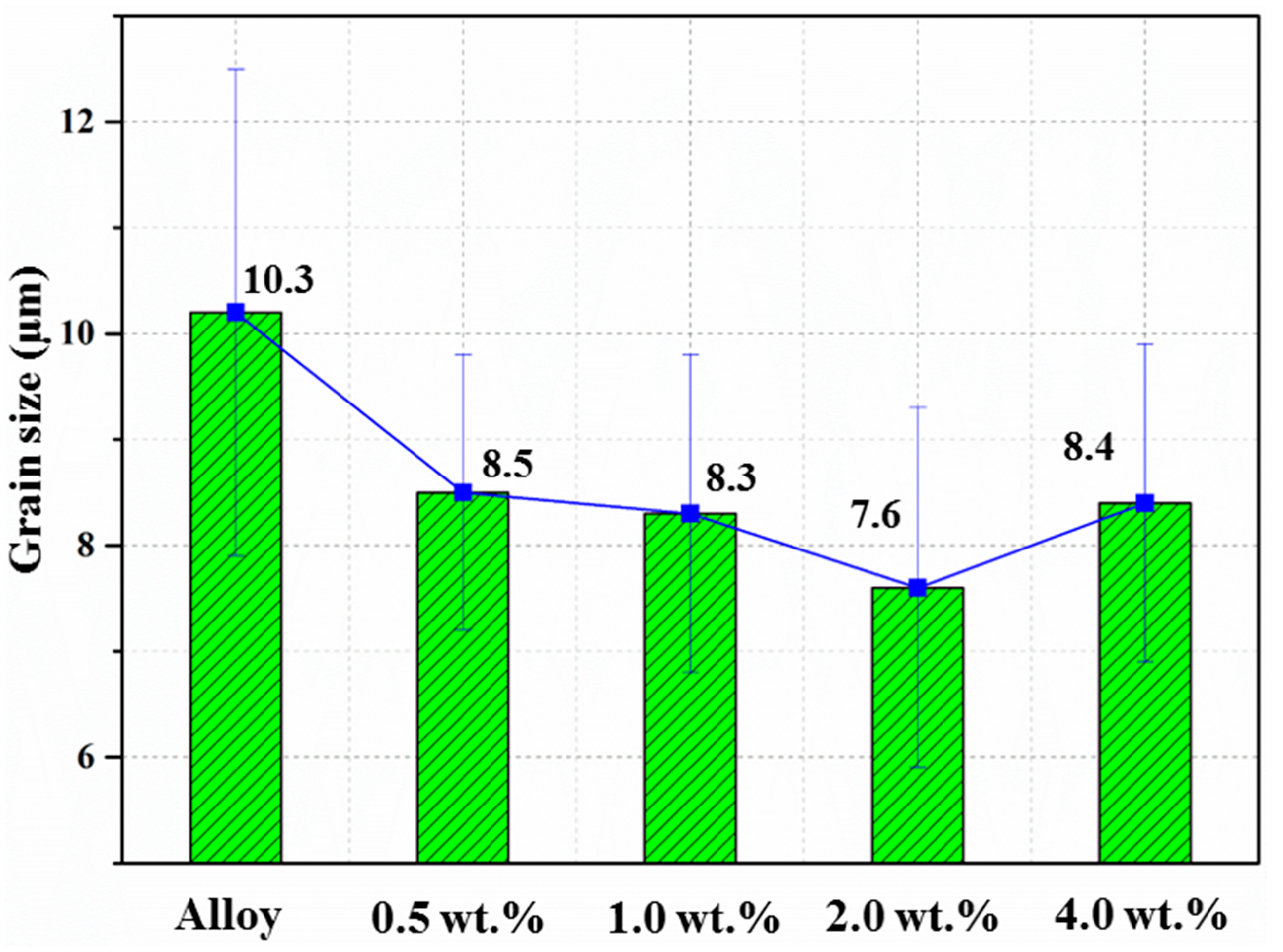 Materials 10 01385 g004