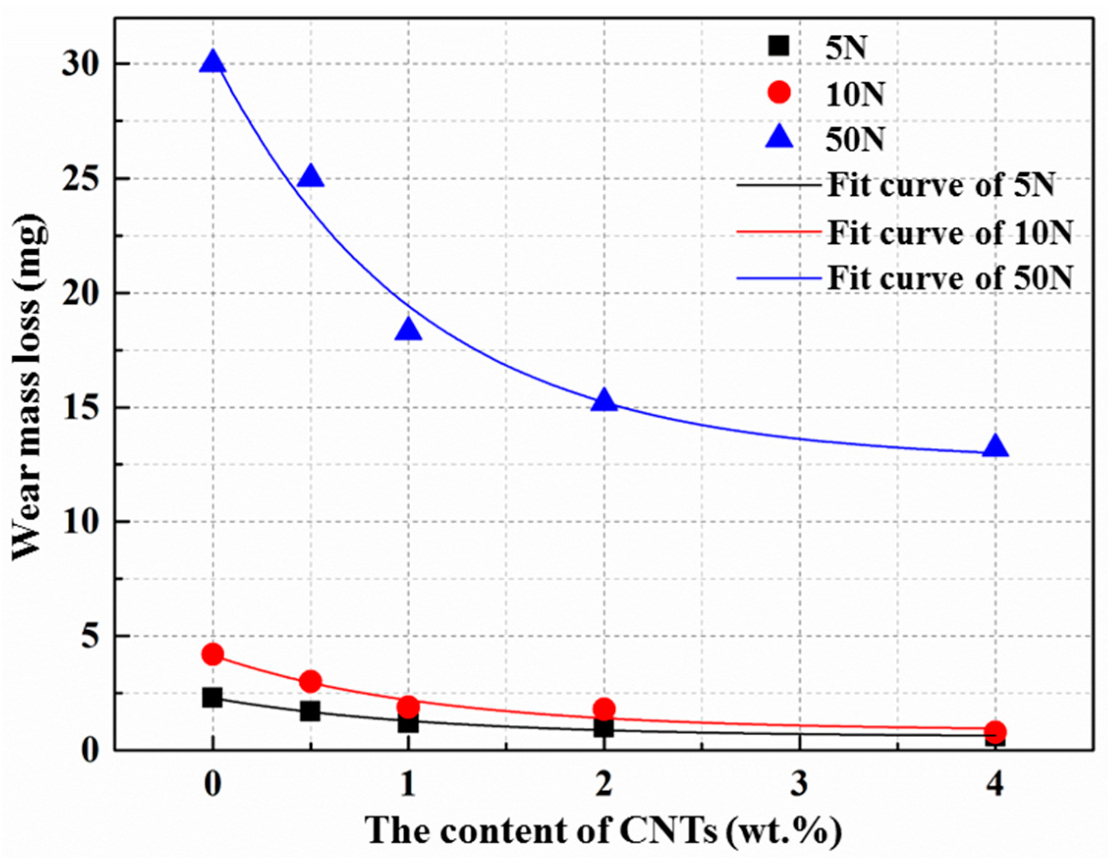 Materials 10 01385 g012