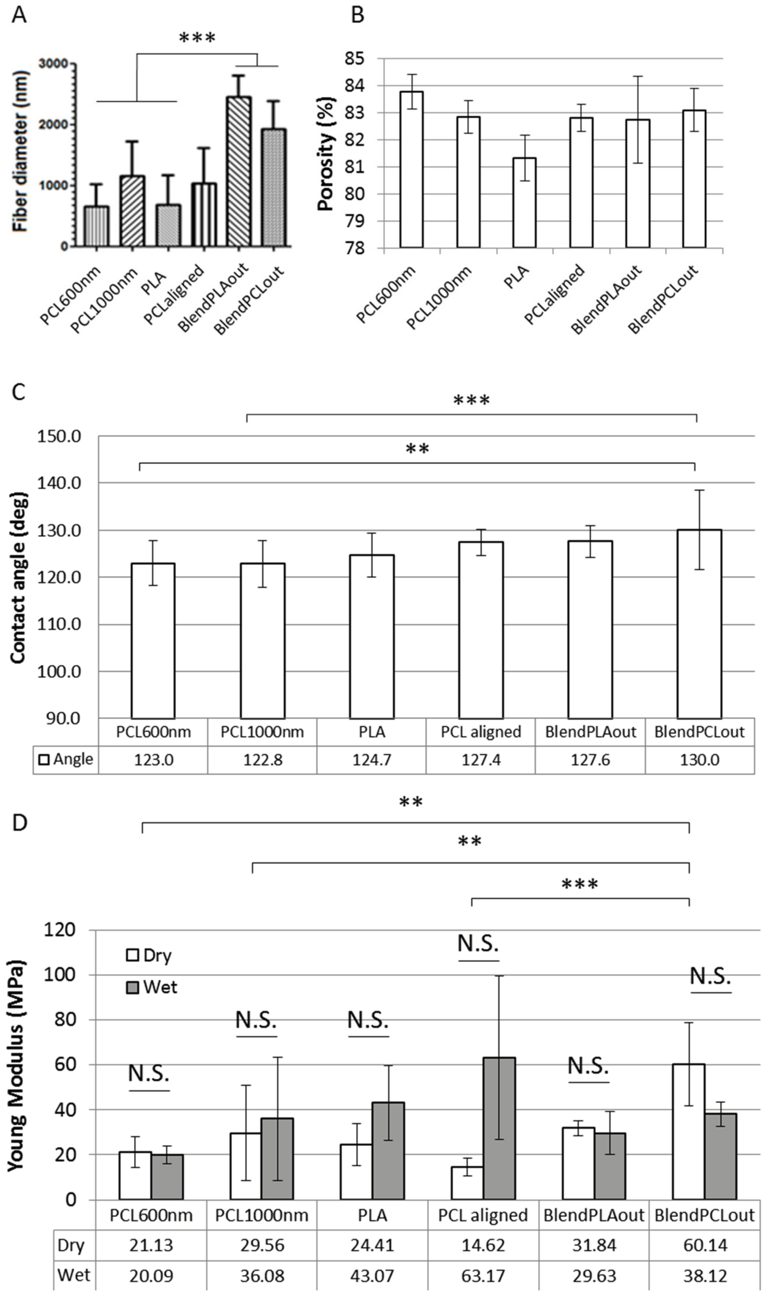 Materials 10 01387 g003