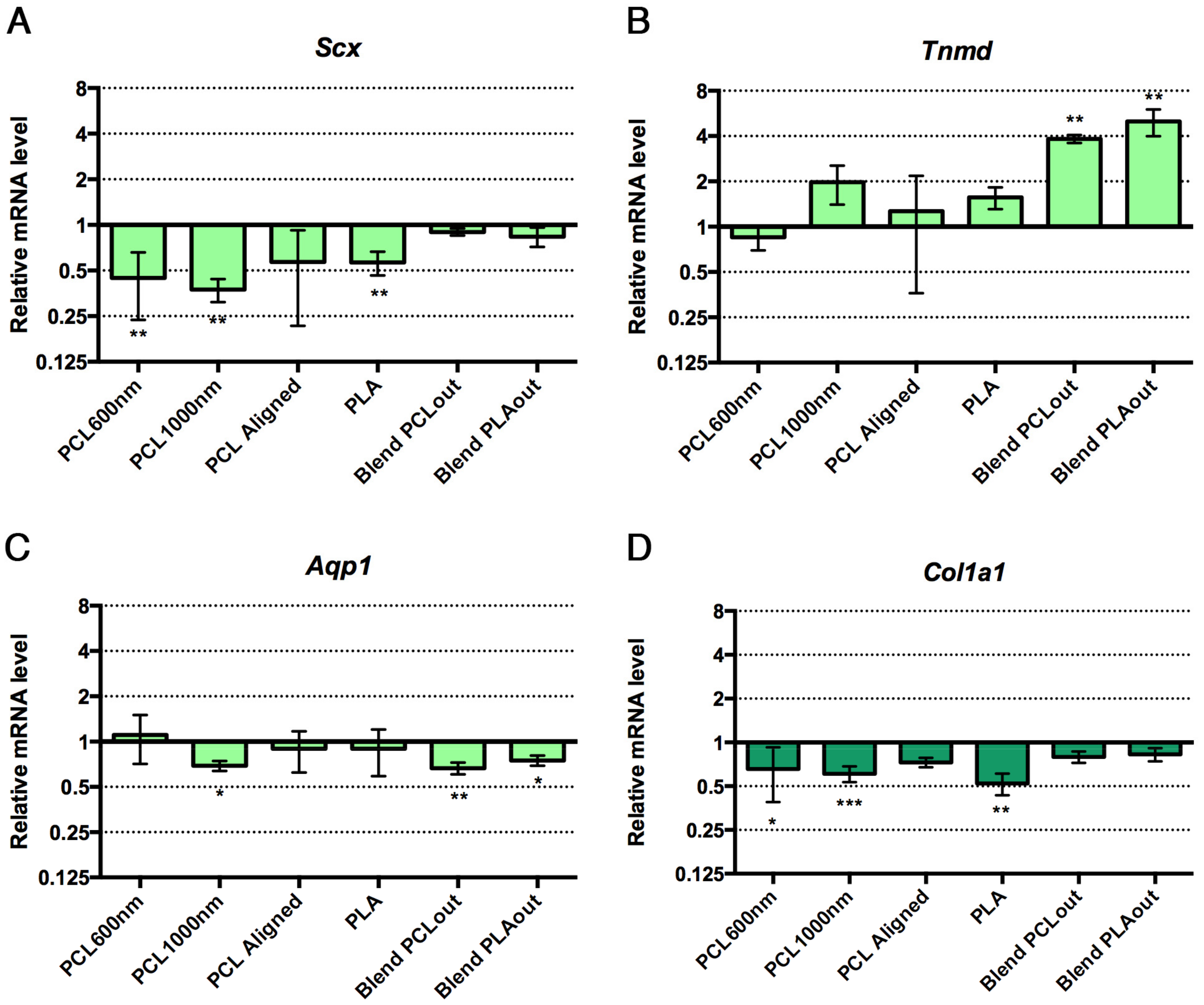 Materials 10 01387 g006a