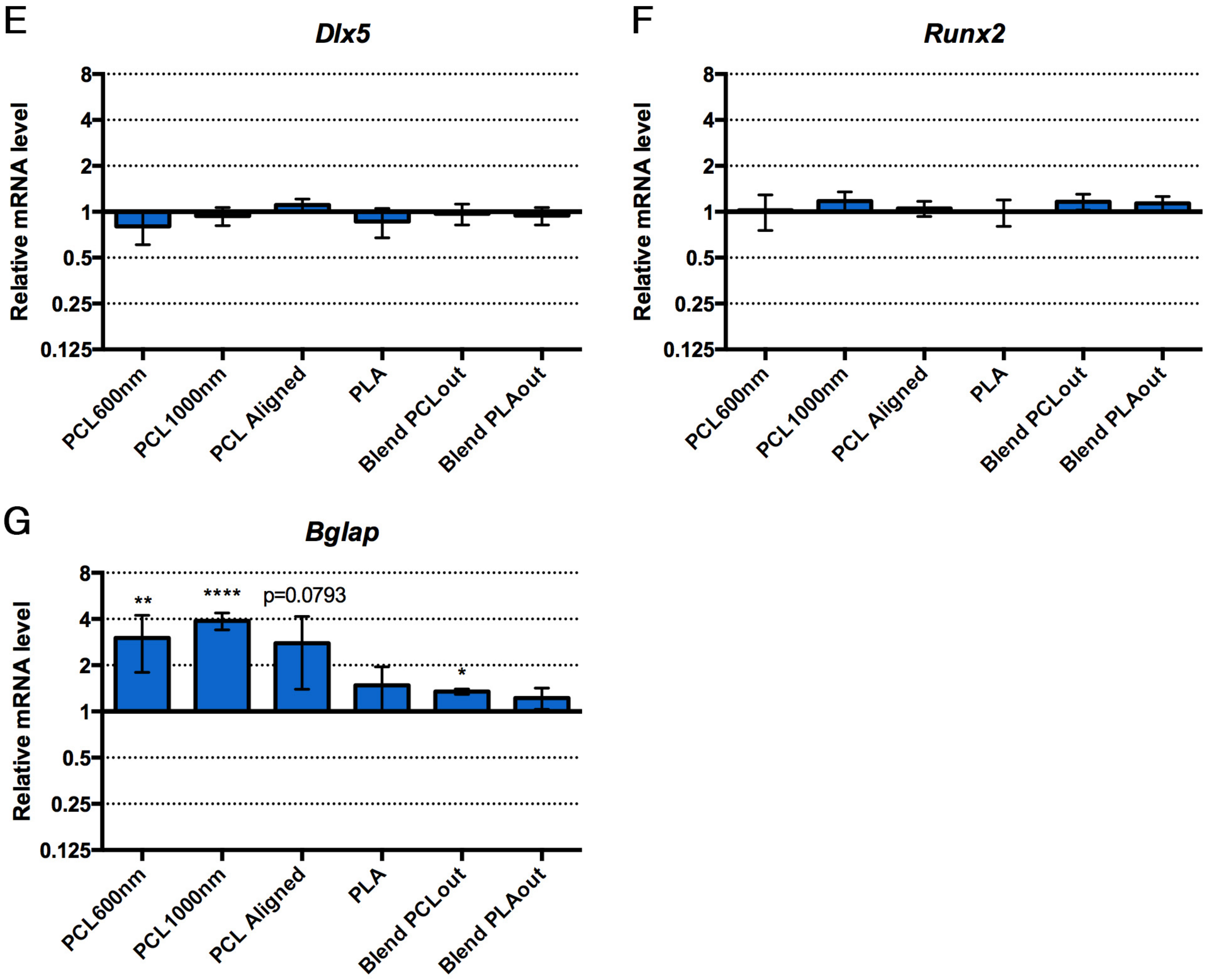 Materials 10 01387 g006b