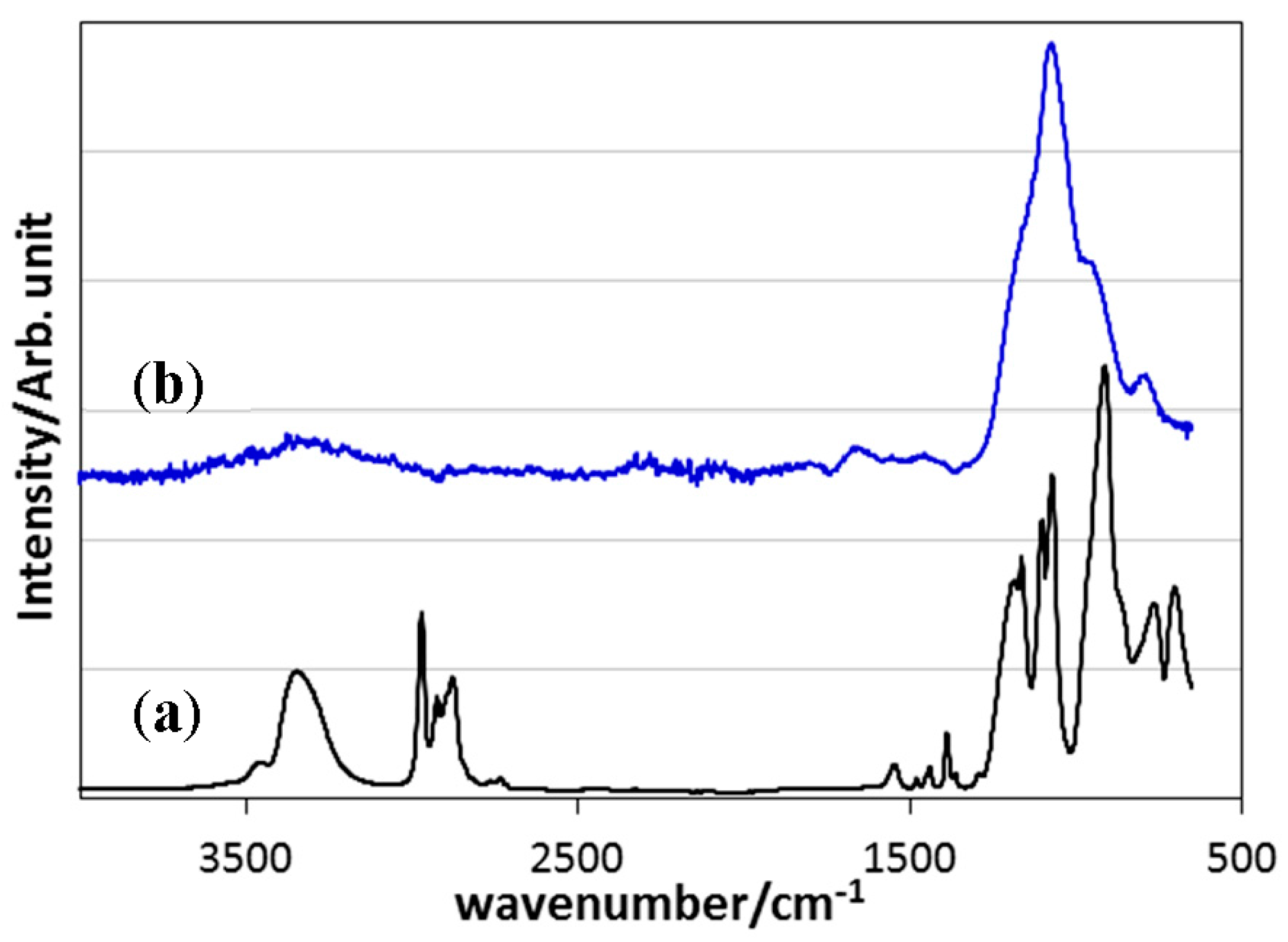 Materials 10 01391 g001