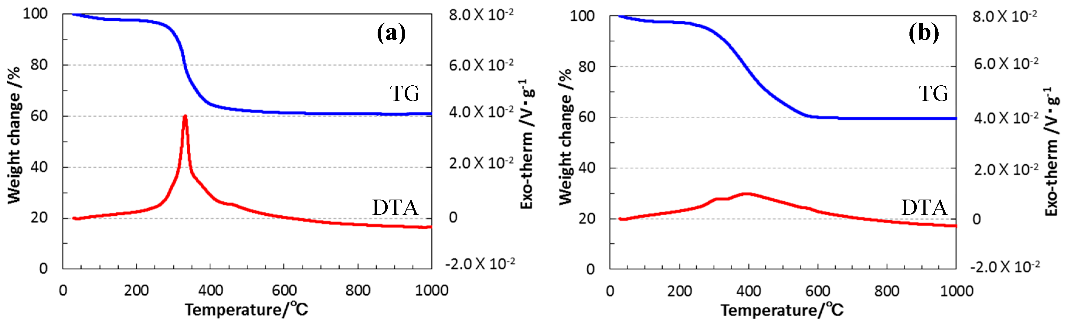 Materials 10 01391 g003
