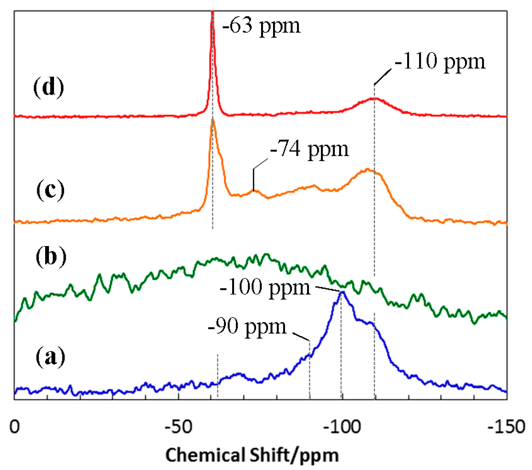 Materials 10 01391 g004