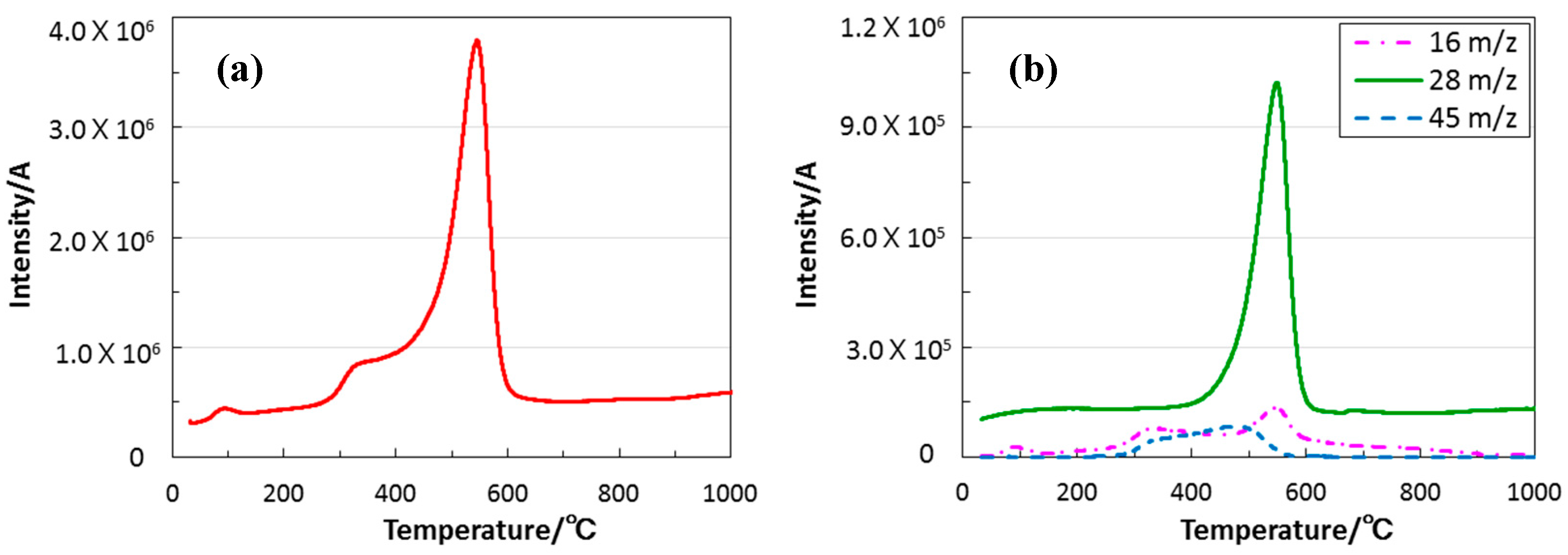 Materials 10 01391 g005