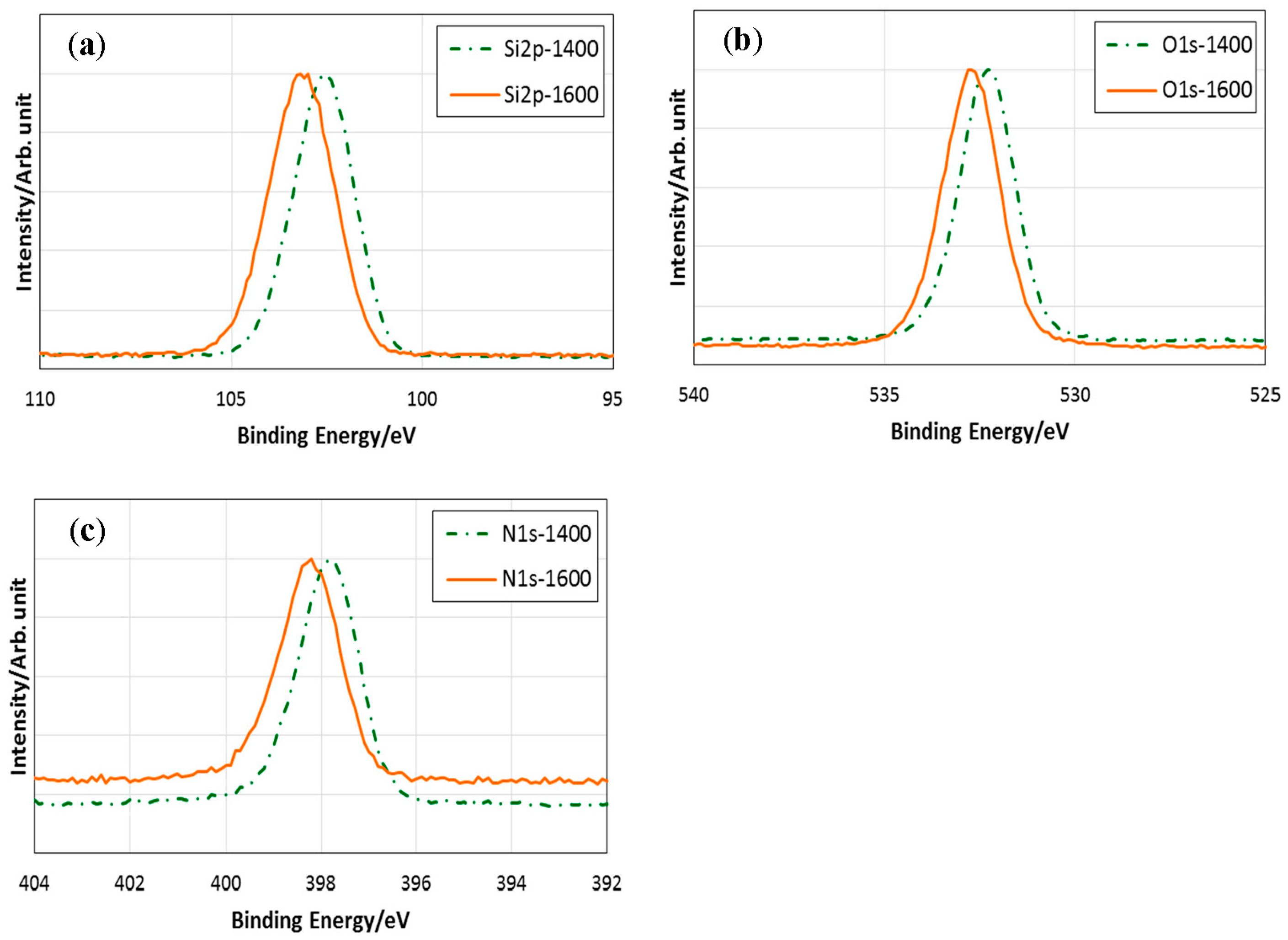 Materials 10 01391 g008