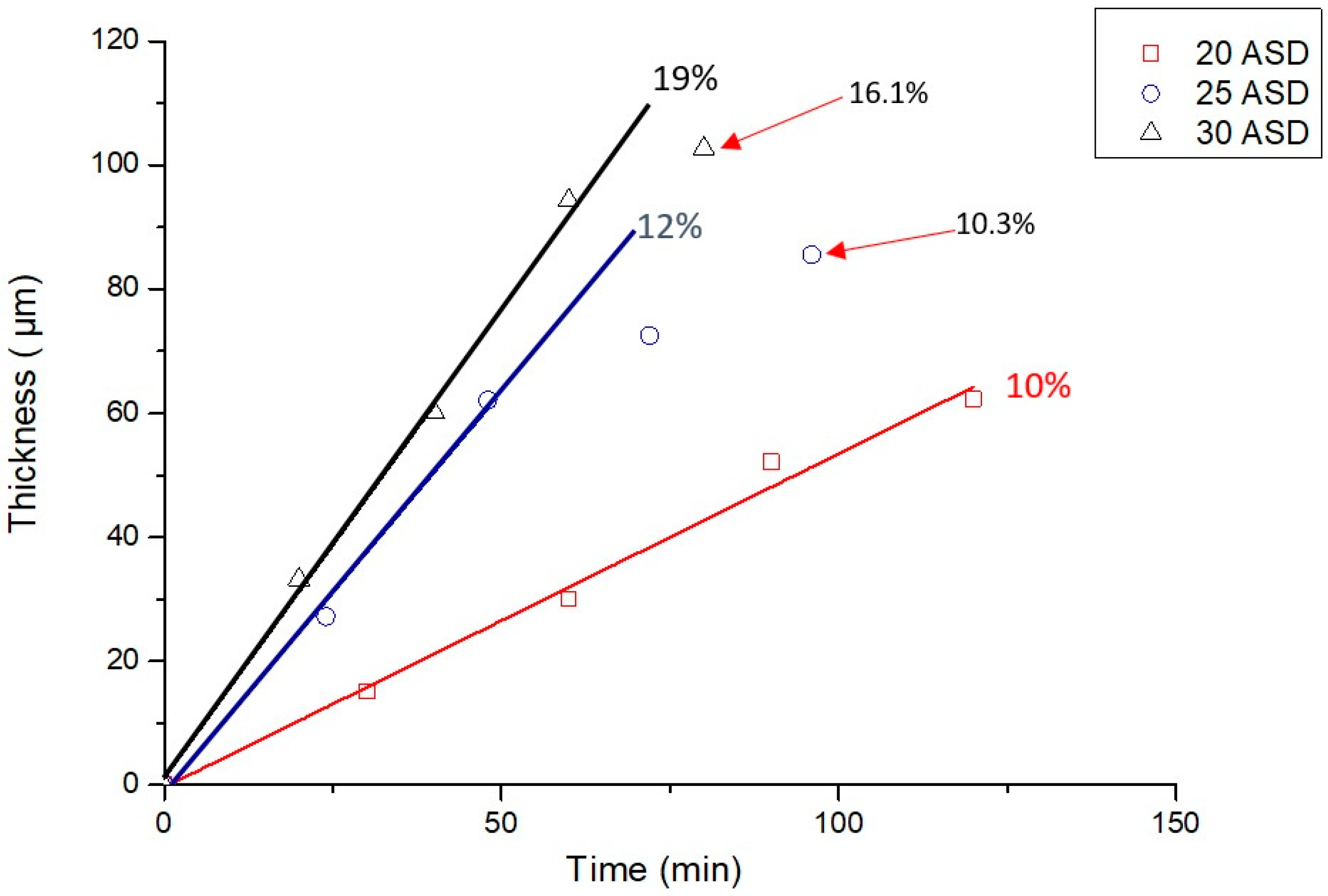 Materials 10 01392 g002