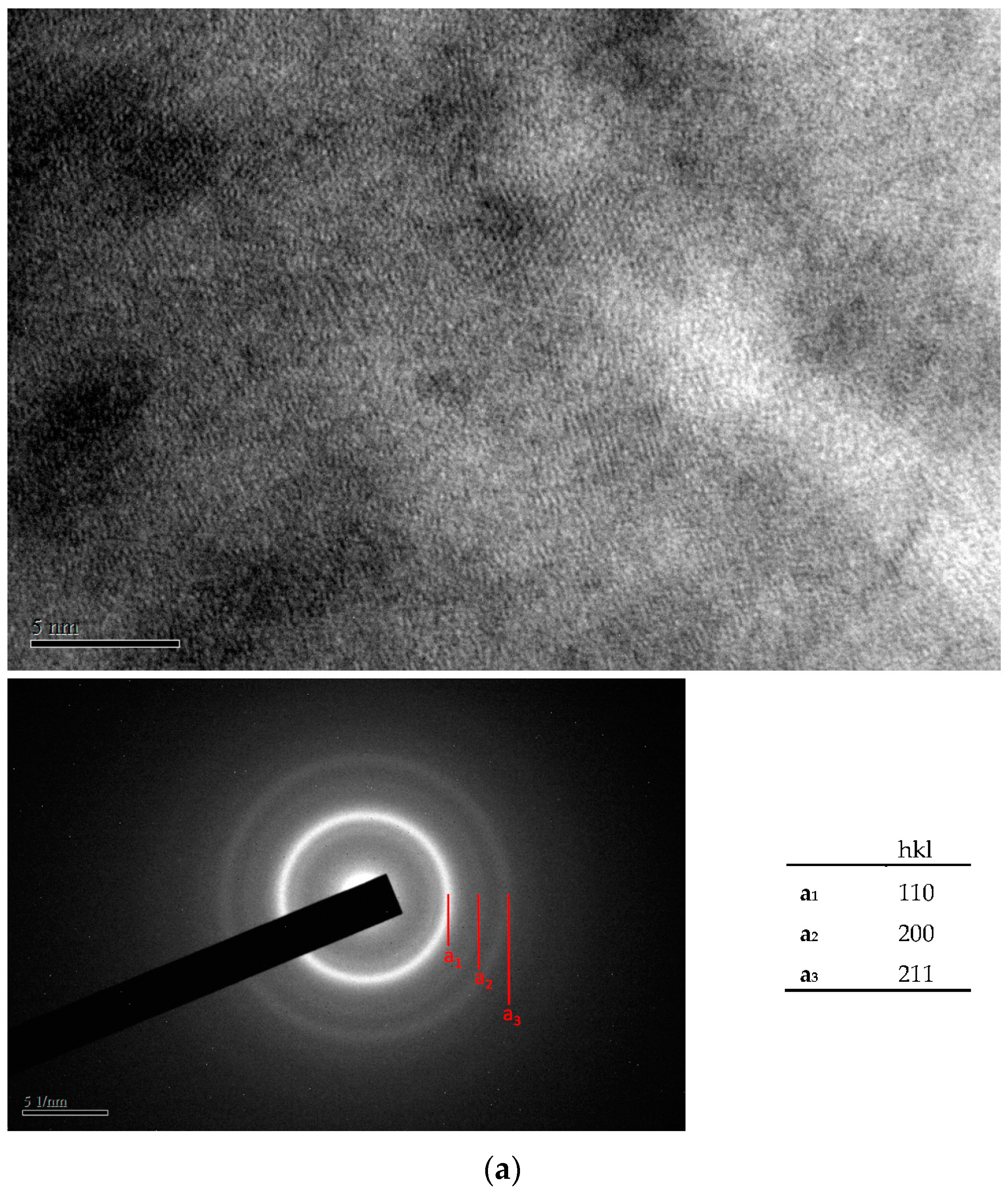 Materials 10 01392 g005a