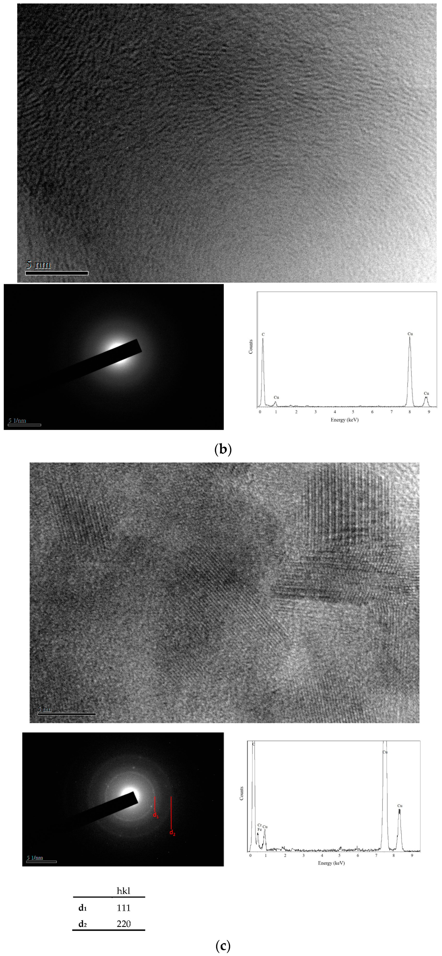 Materials 10 01392 g006b