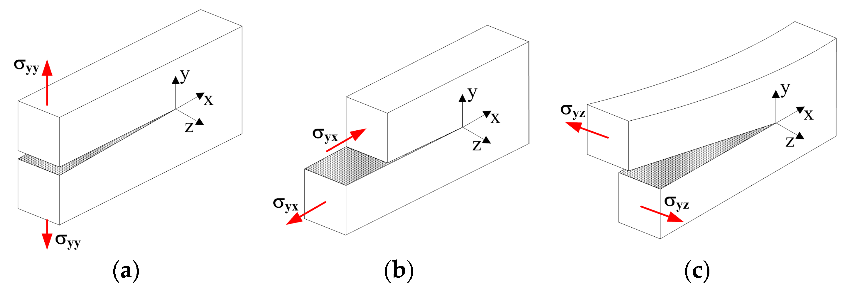 Materials 10 01393 g001
