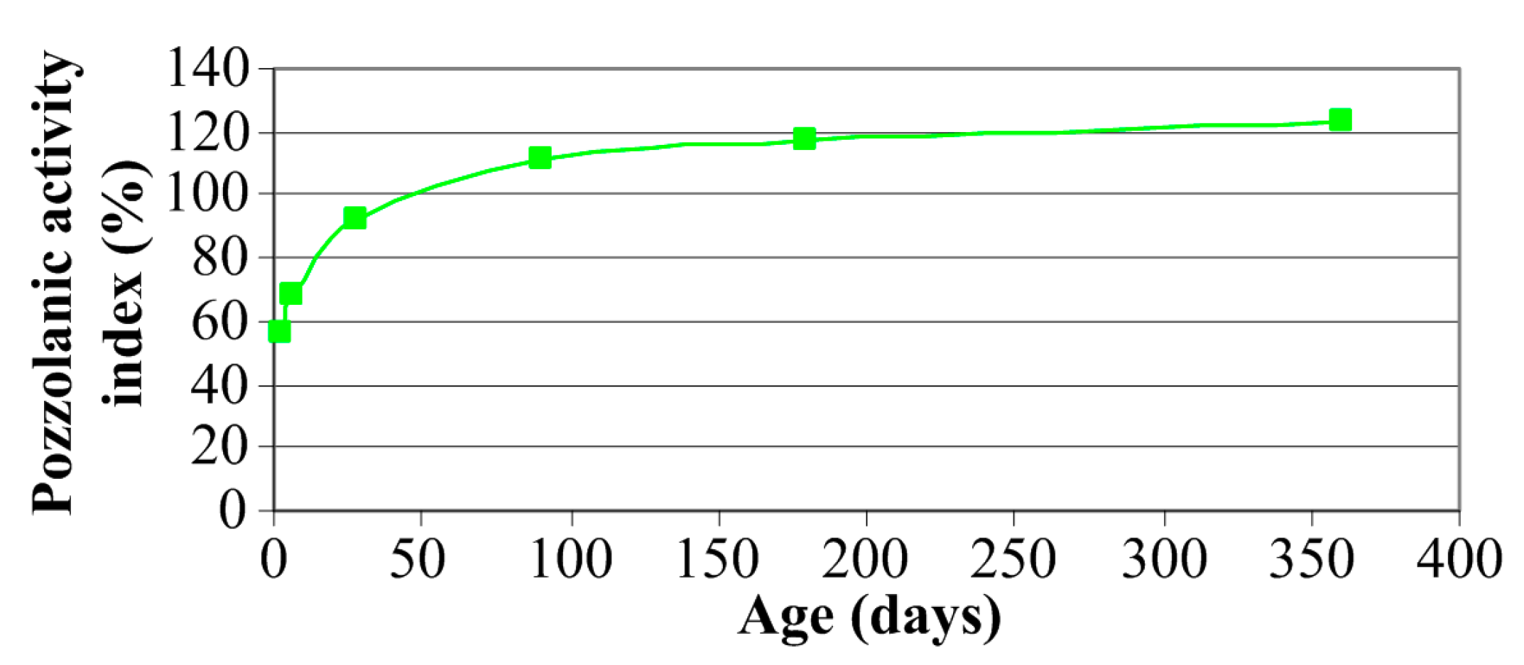 Materials 10 01393 g011