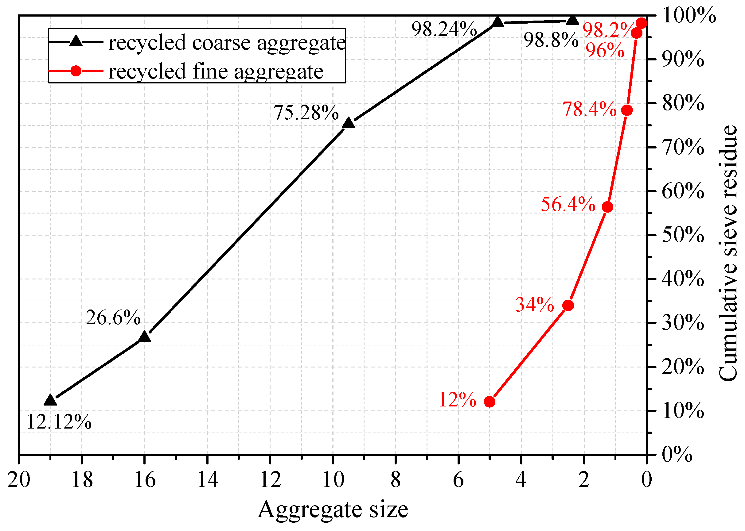Materials 10 01400 g003