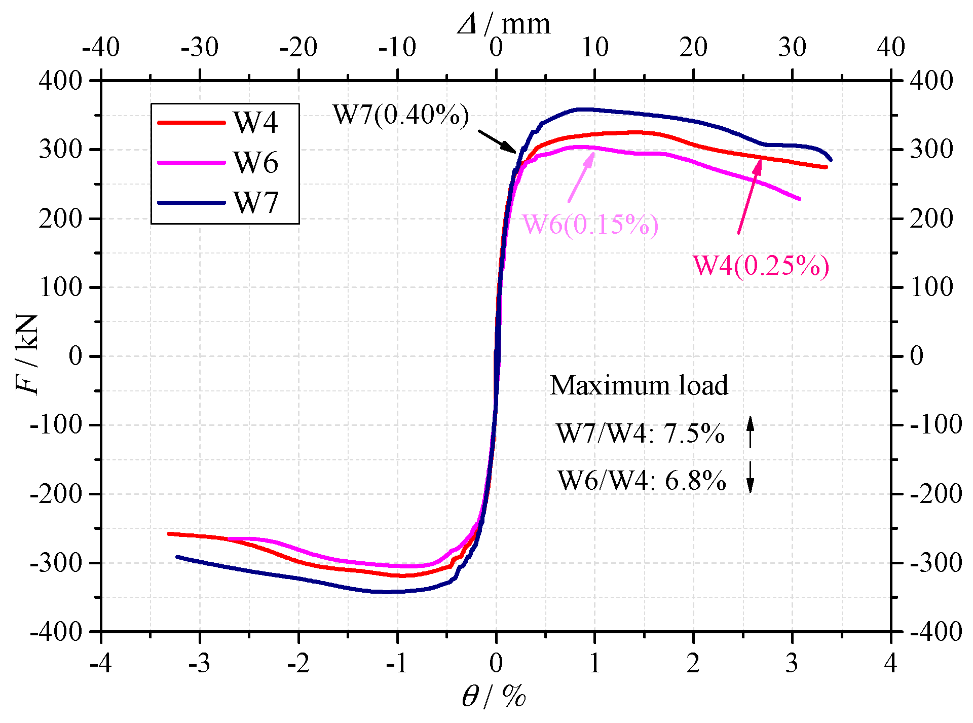 Materials 10 01400 g012