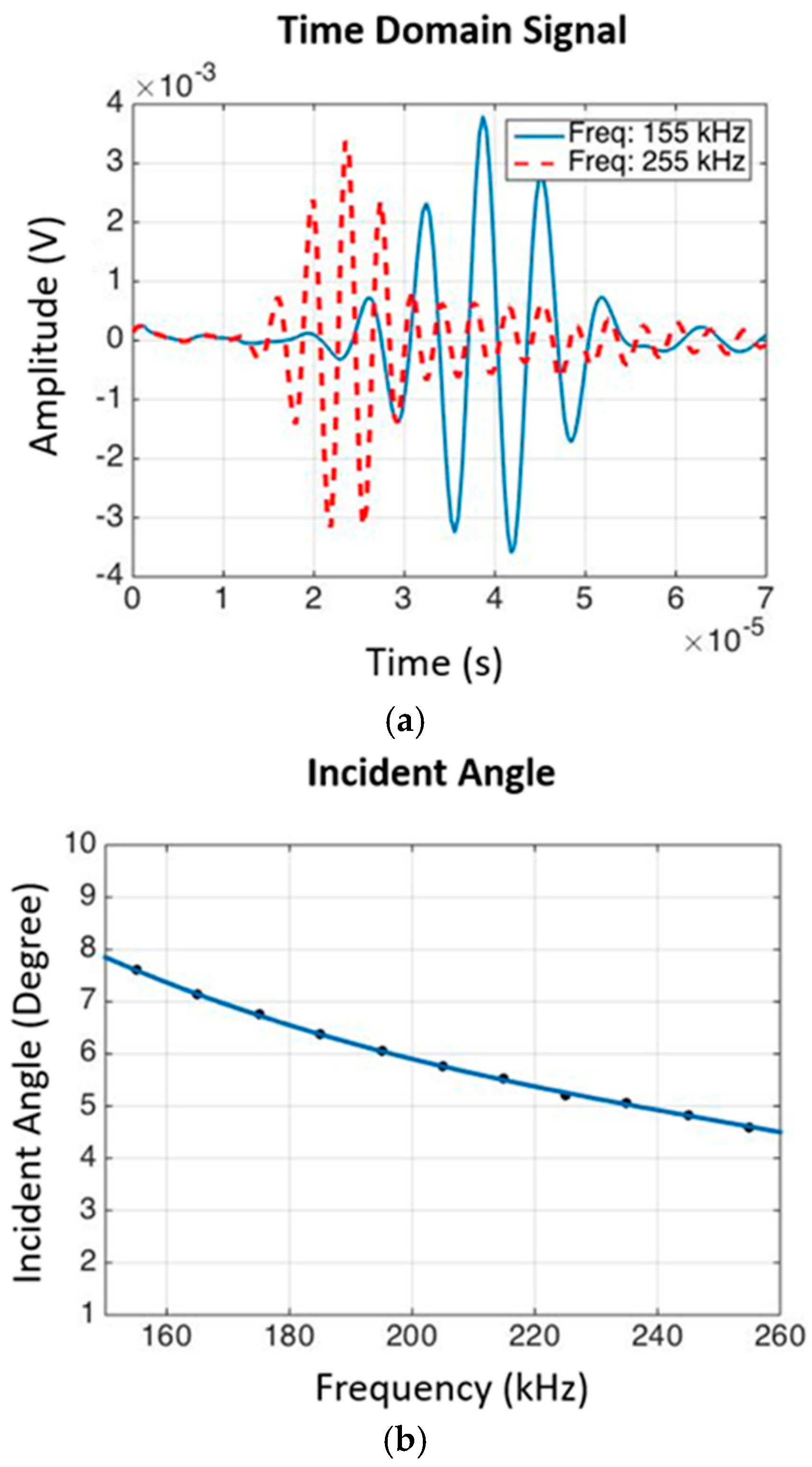 Materials 10 01402 g013