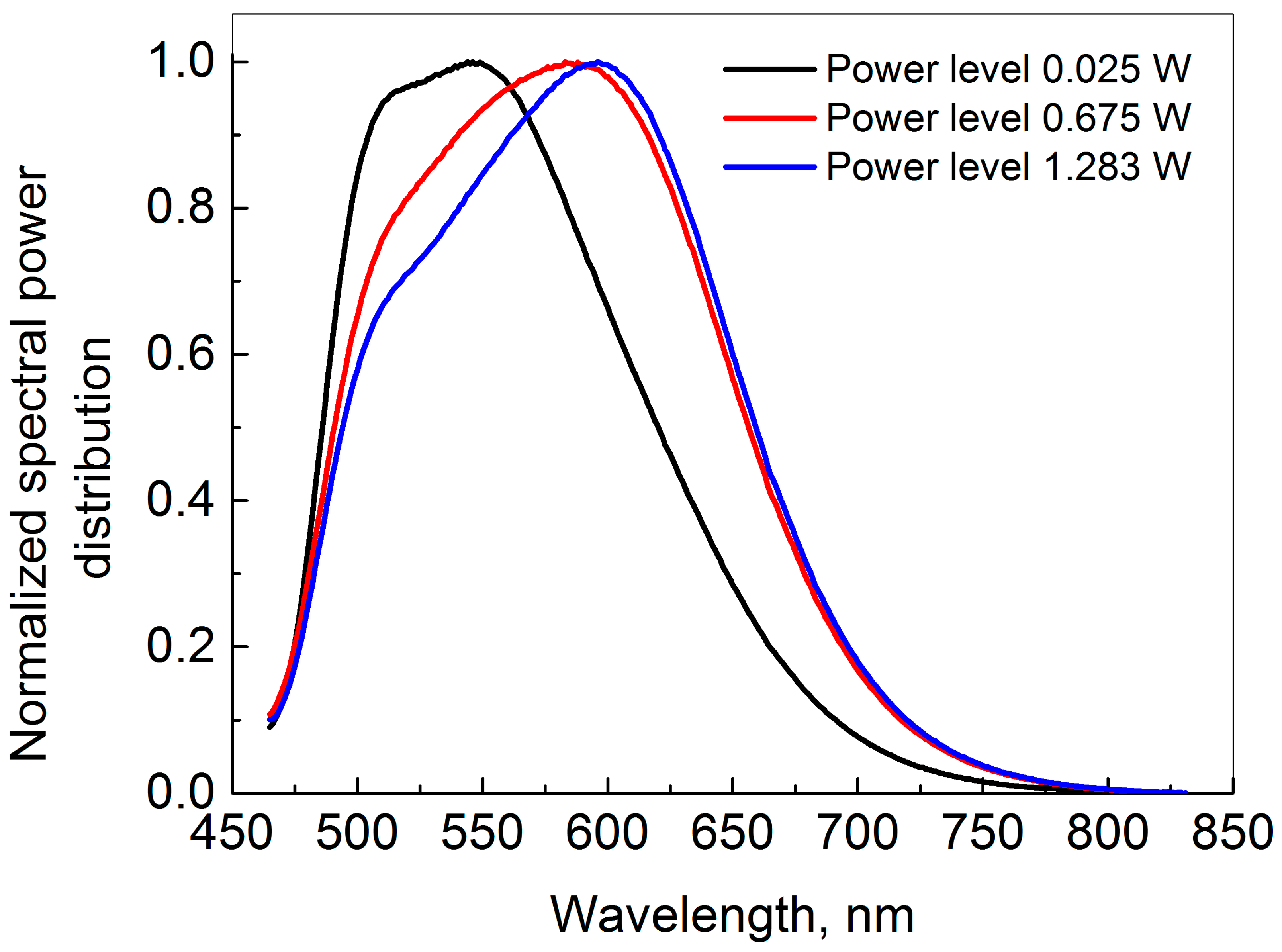 Materials 10 01407 g002