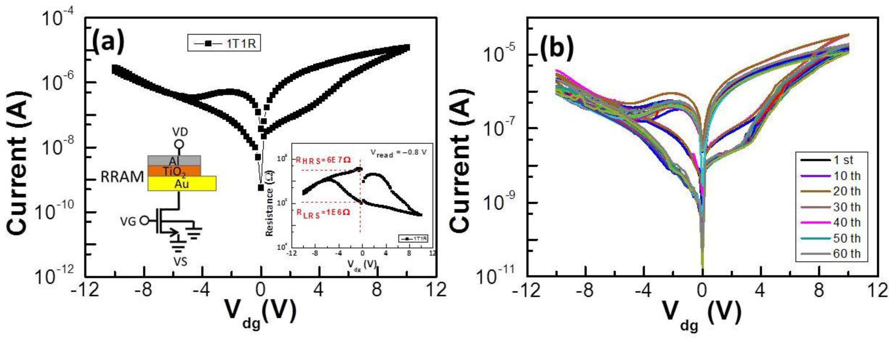 Materials 10 01408 g003