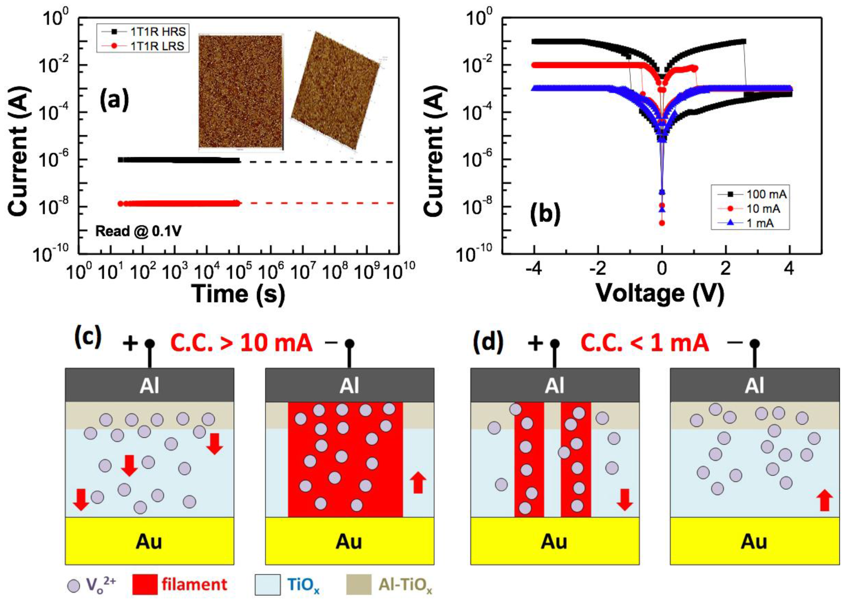Materials 10 01408 g004