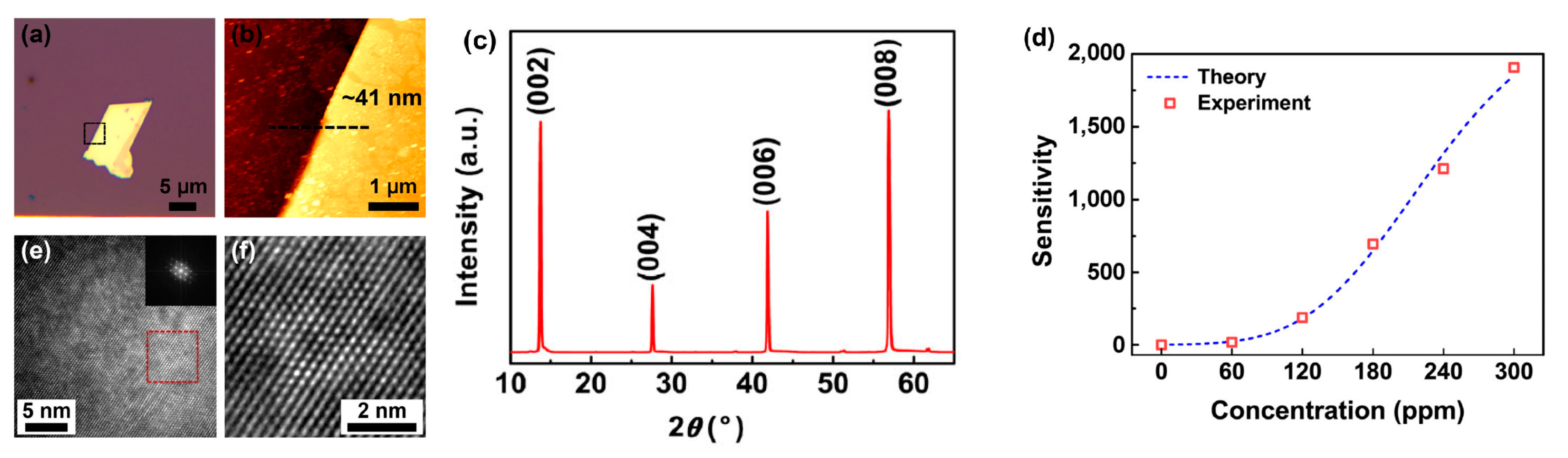 Materials 10 01418 g012