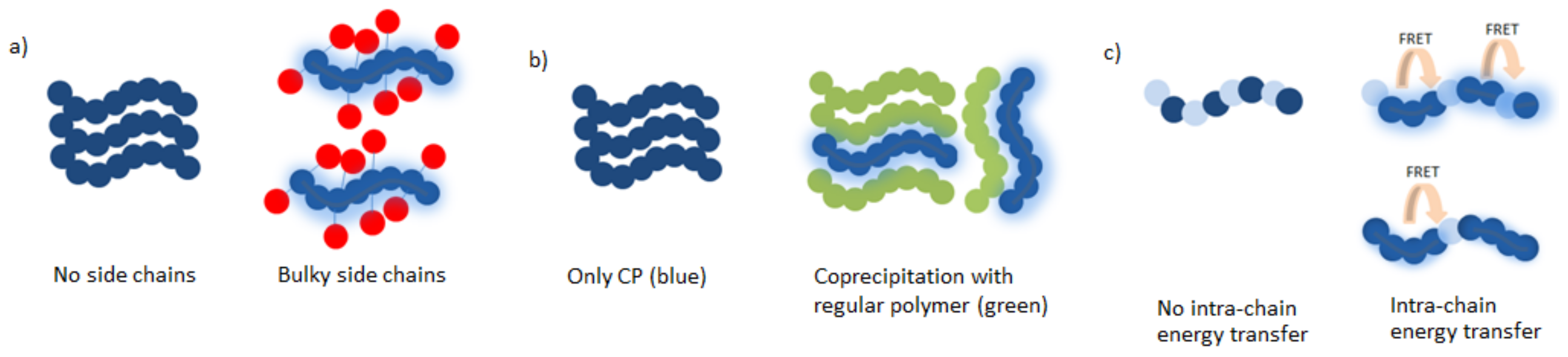 Materials 10 01420 g004