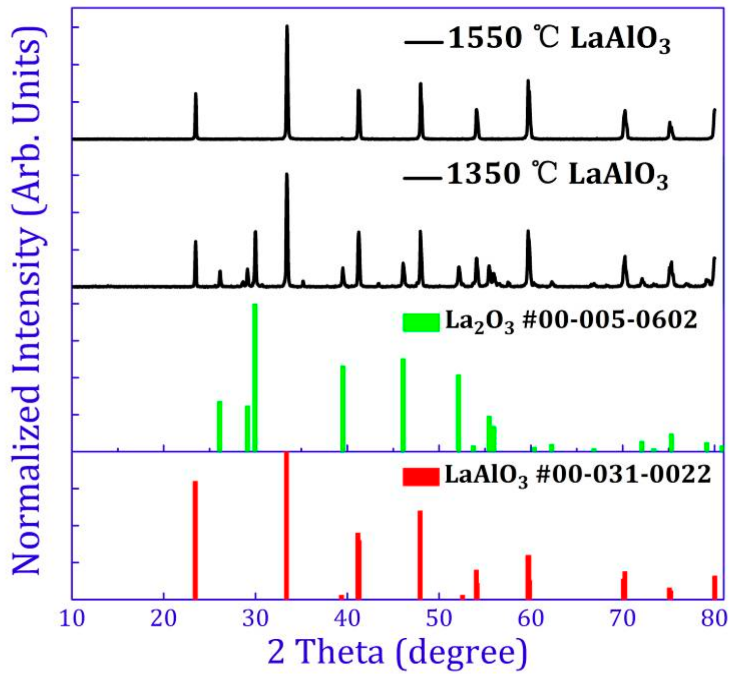 Materials 10 01422 g002