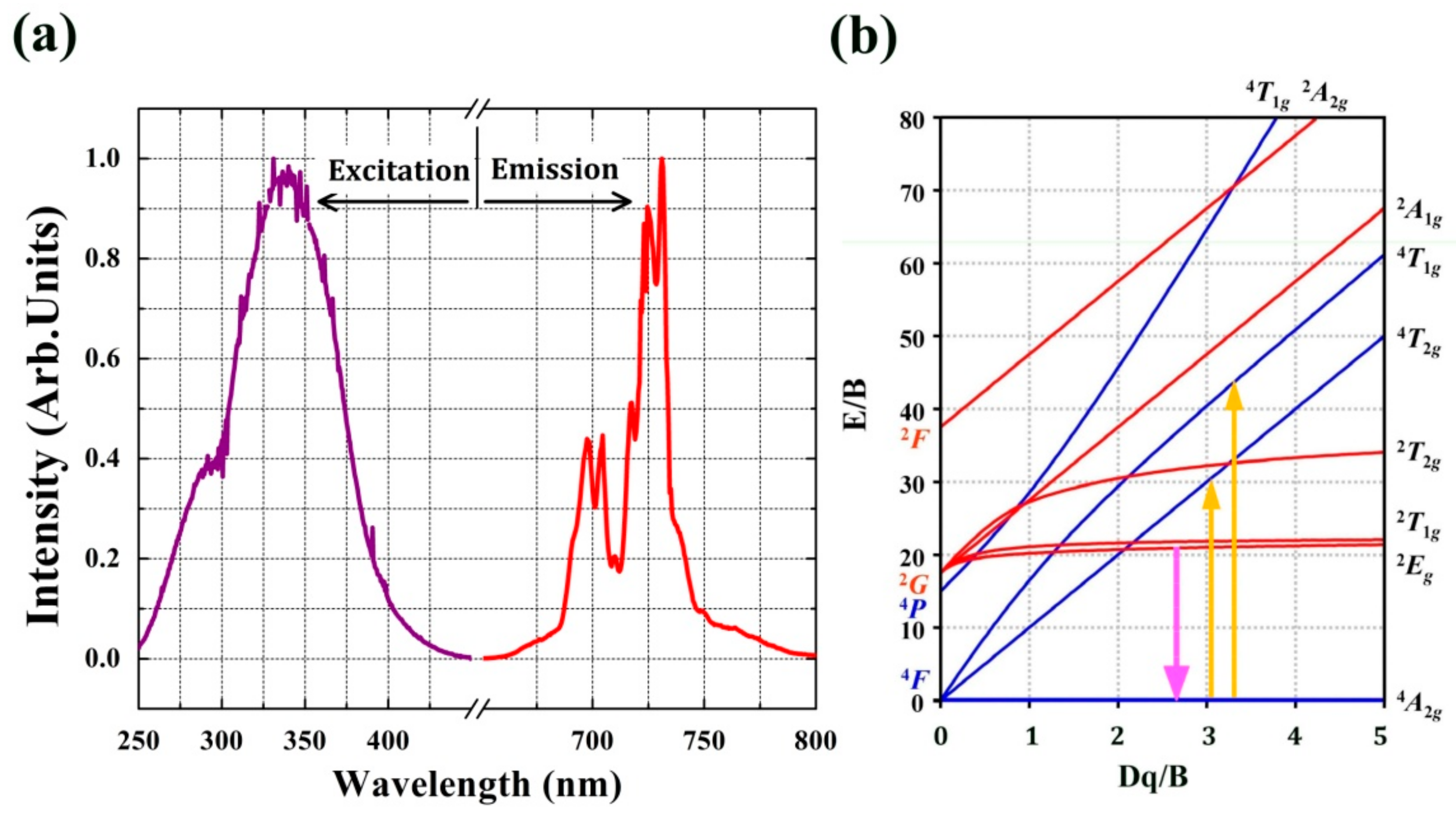 Materials 10 01422 g003