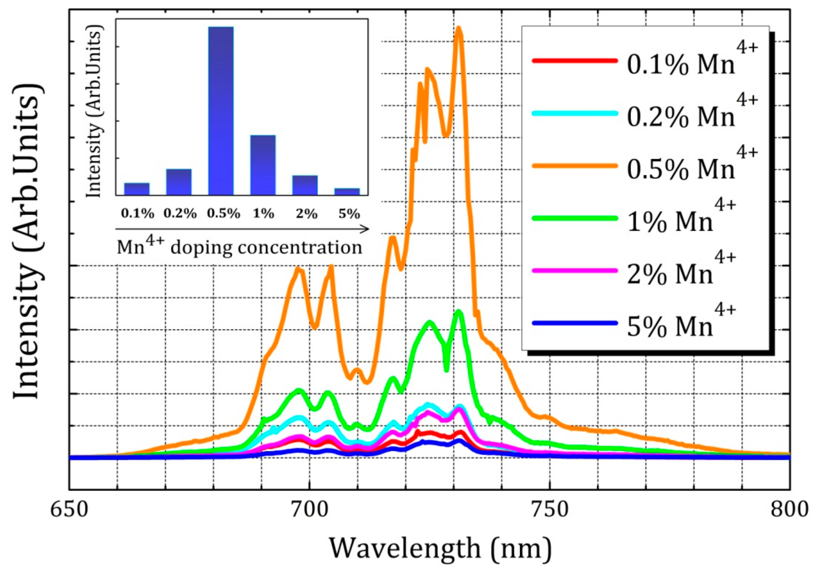 Materials 10 01422 g004