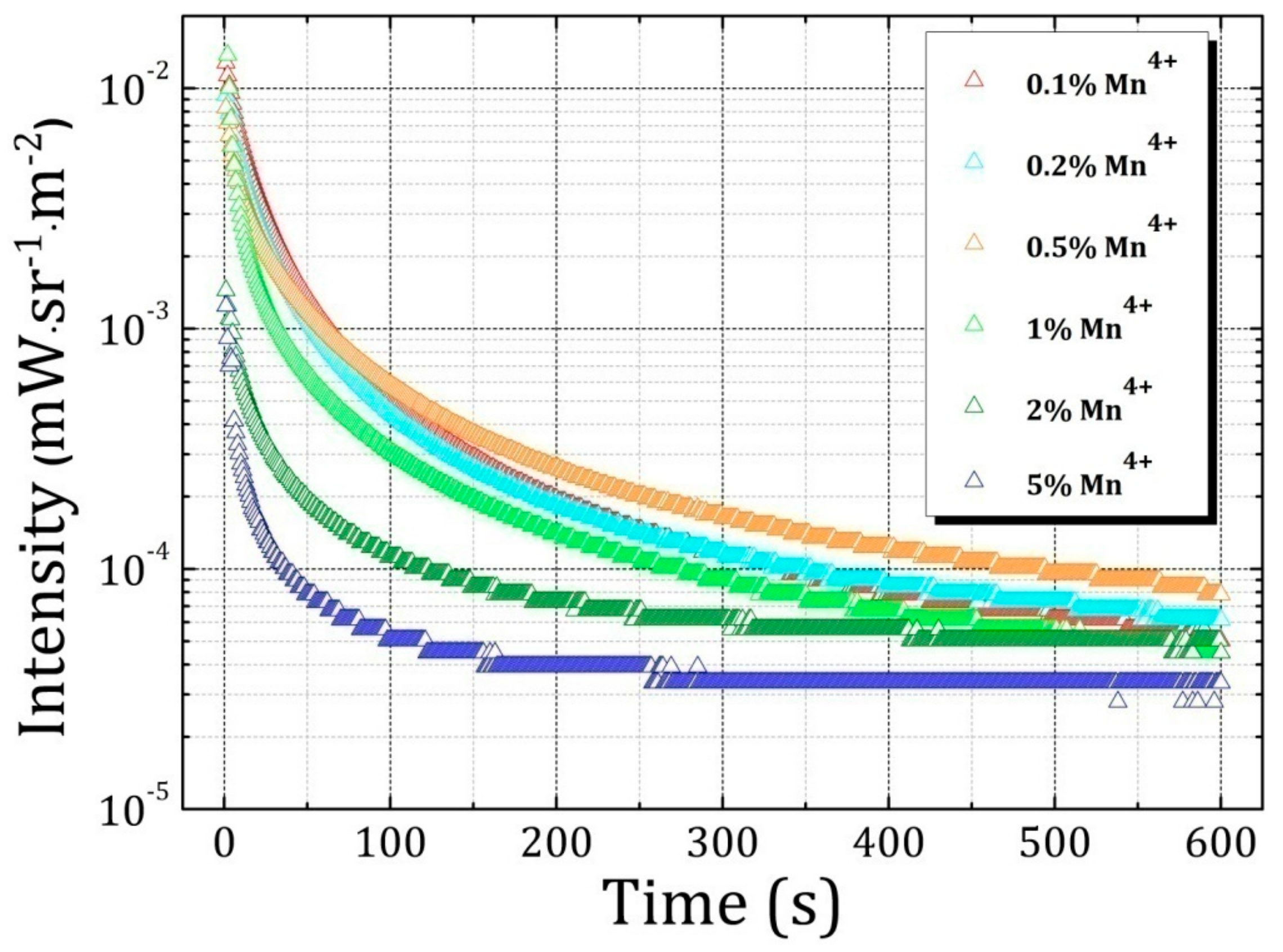 Materials 10 01422 g005