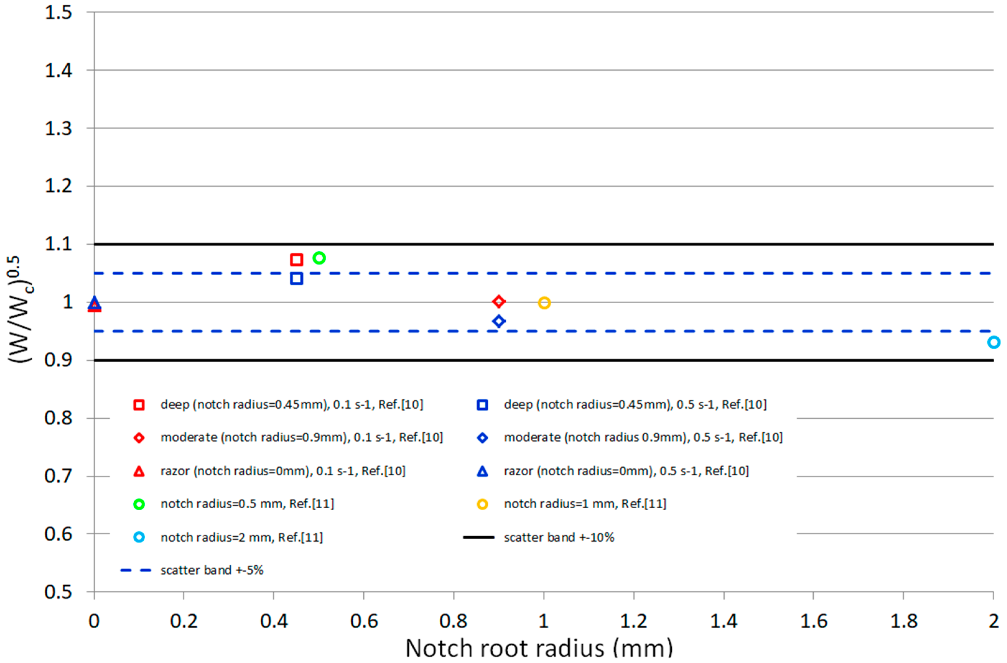 Materials 10 01423 g007