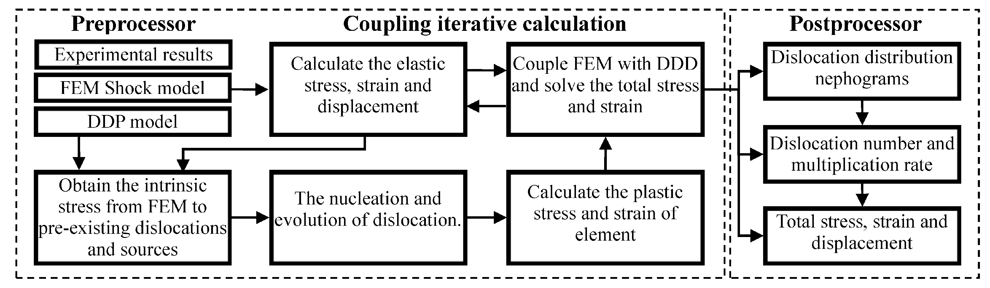 Materials 10 01424 g006
