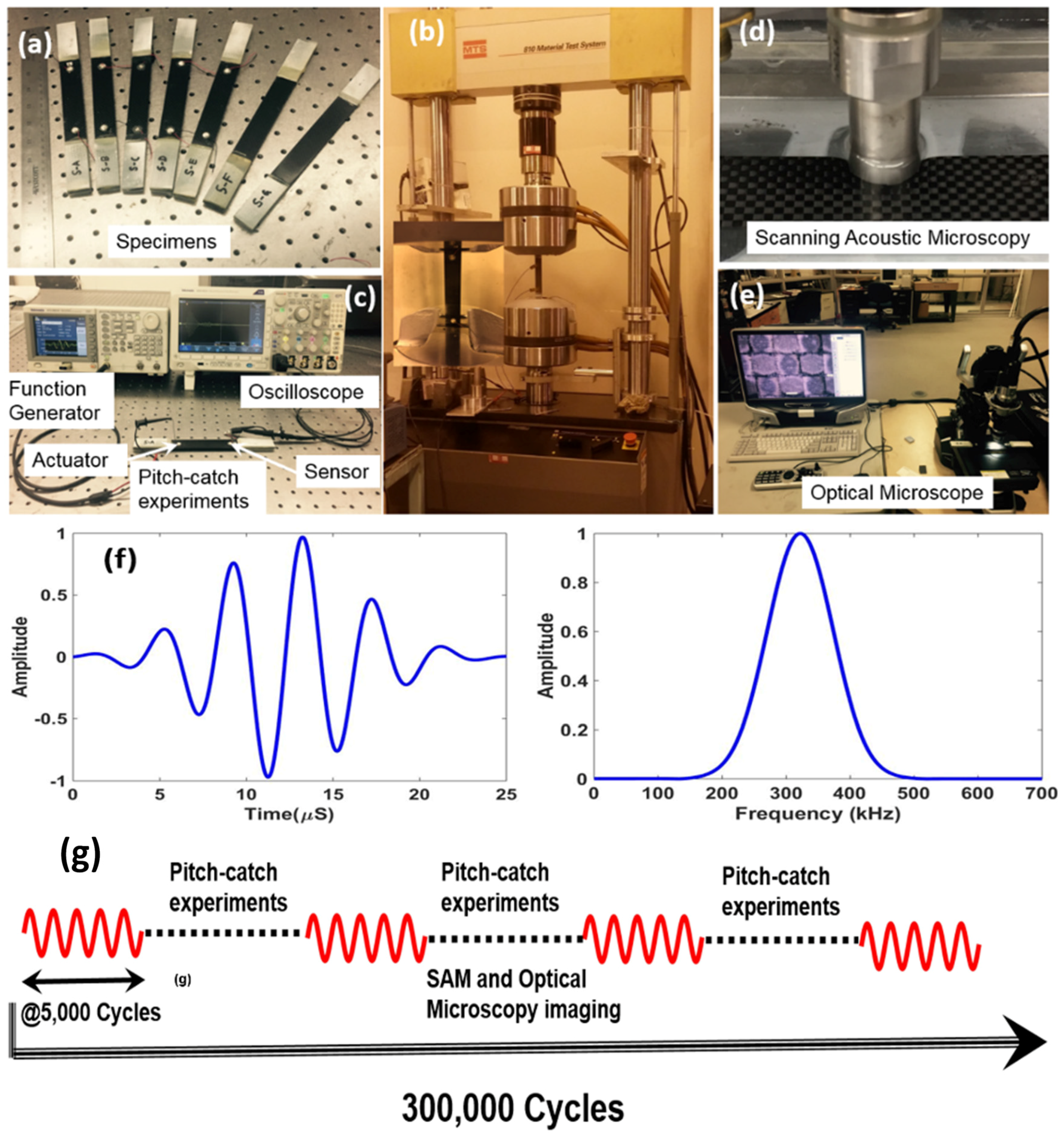 Materials 10 01436 g003