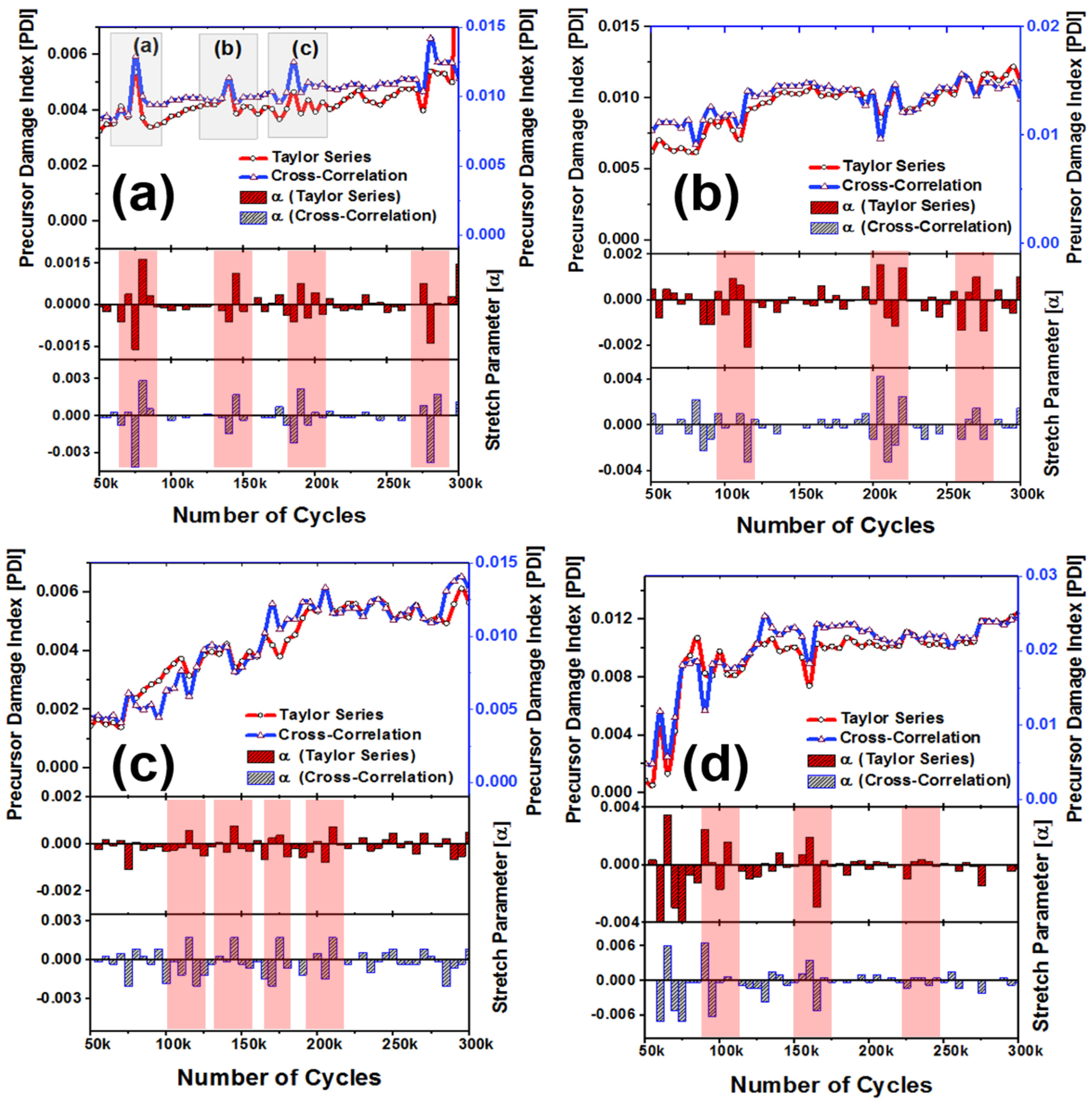 Materials 10 01436 g005