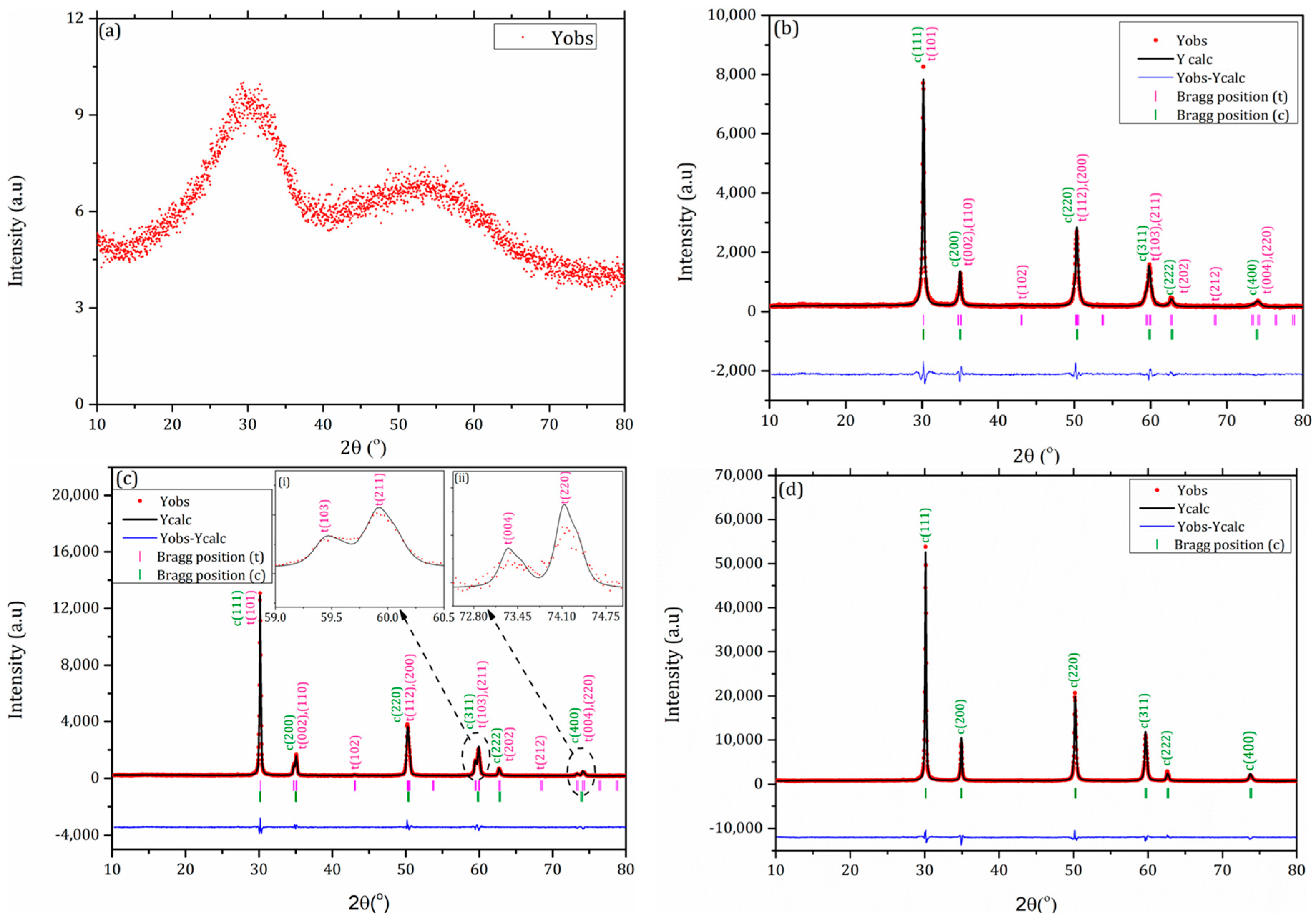 Materials 10 01440 g001