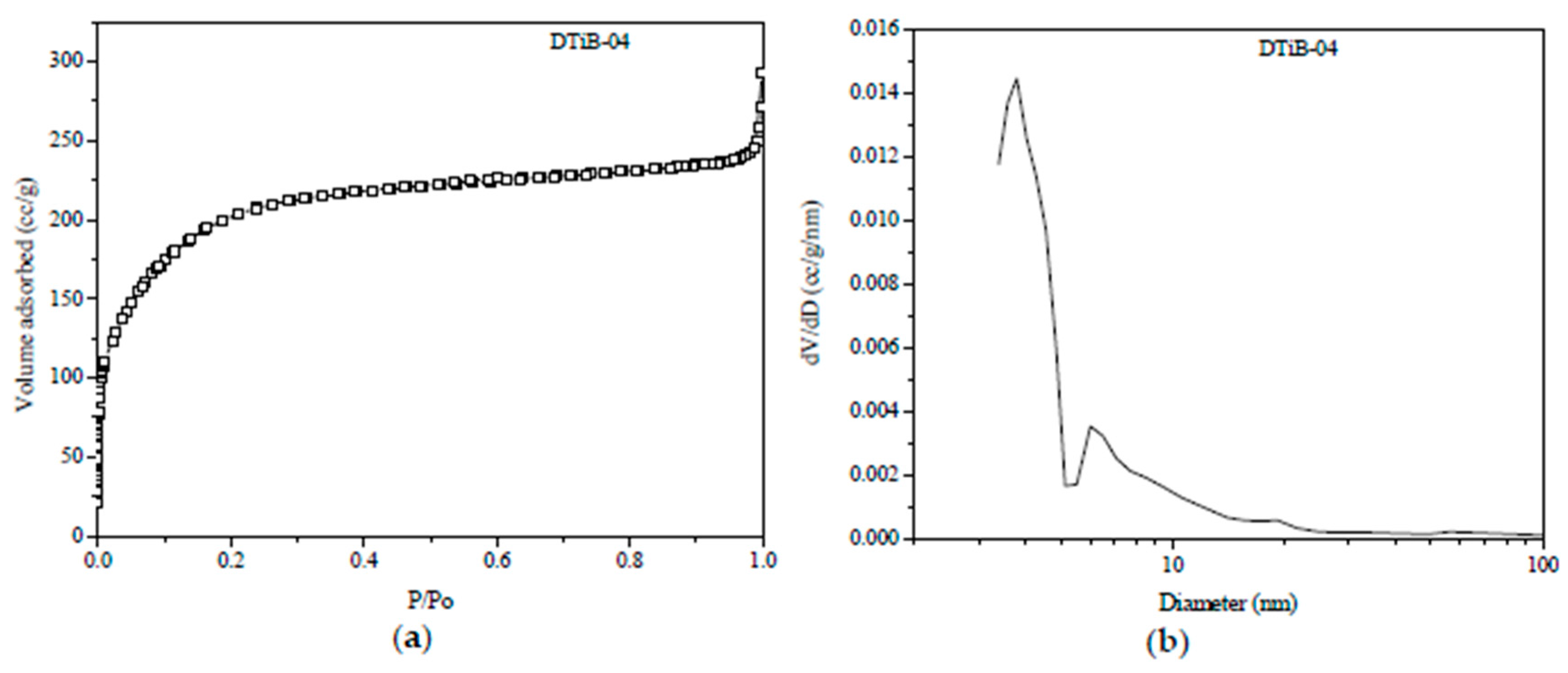 Materials 10 01447 g004