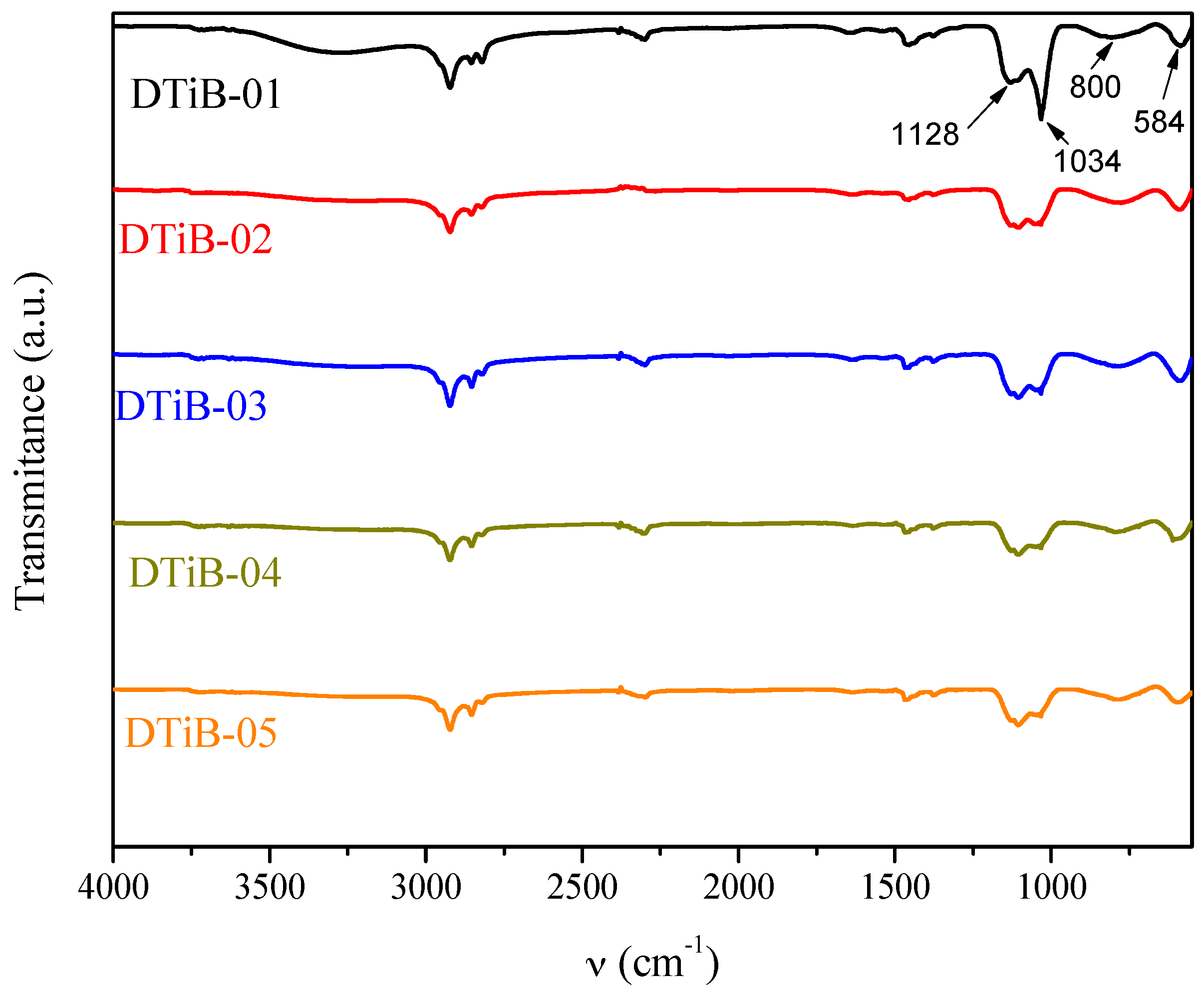 Materials 10 01447 g005