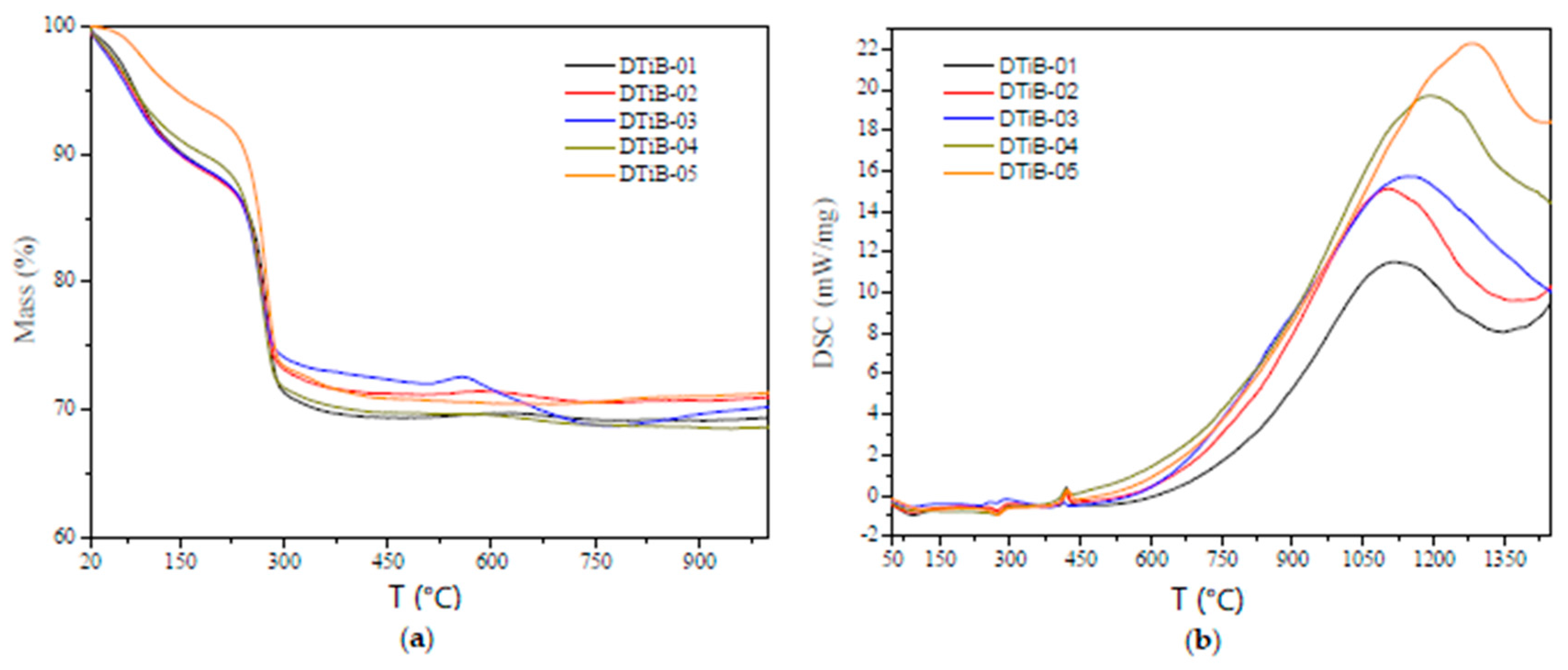 Materials 10 01447 g006