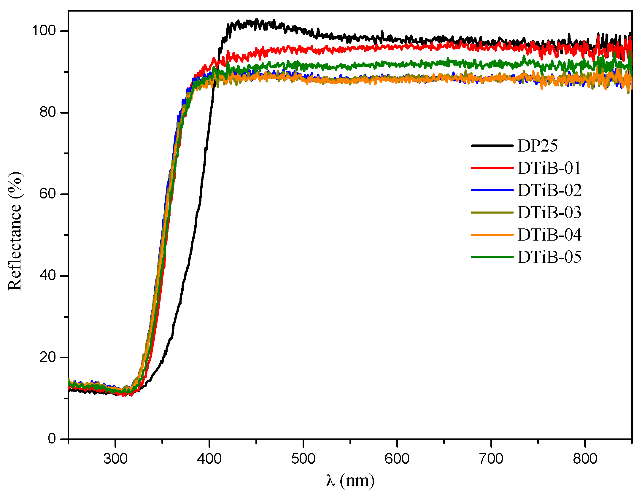 Materials 10 01447 g007