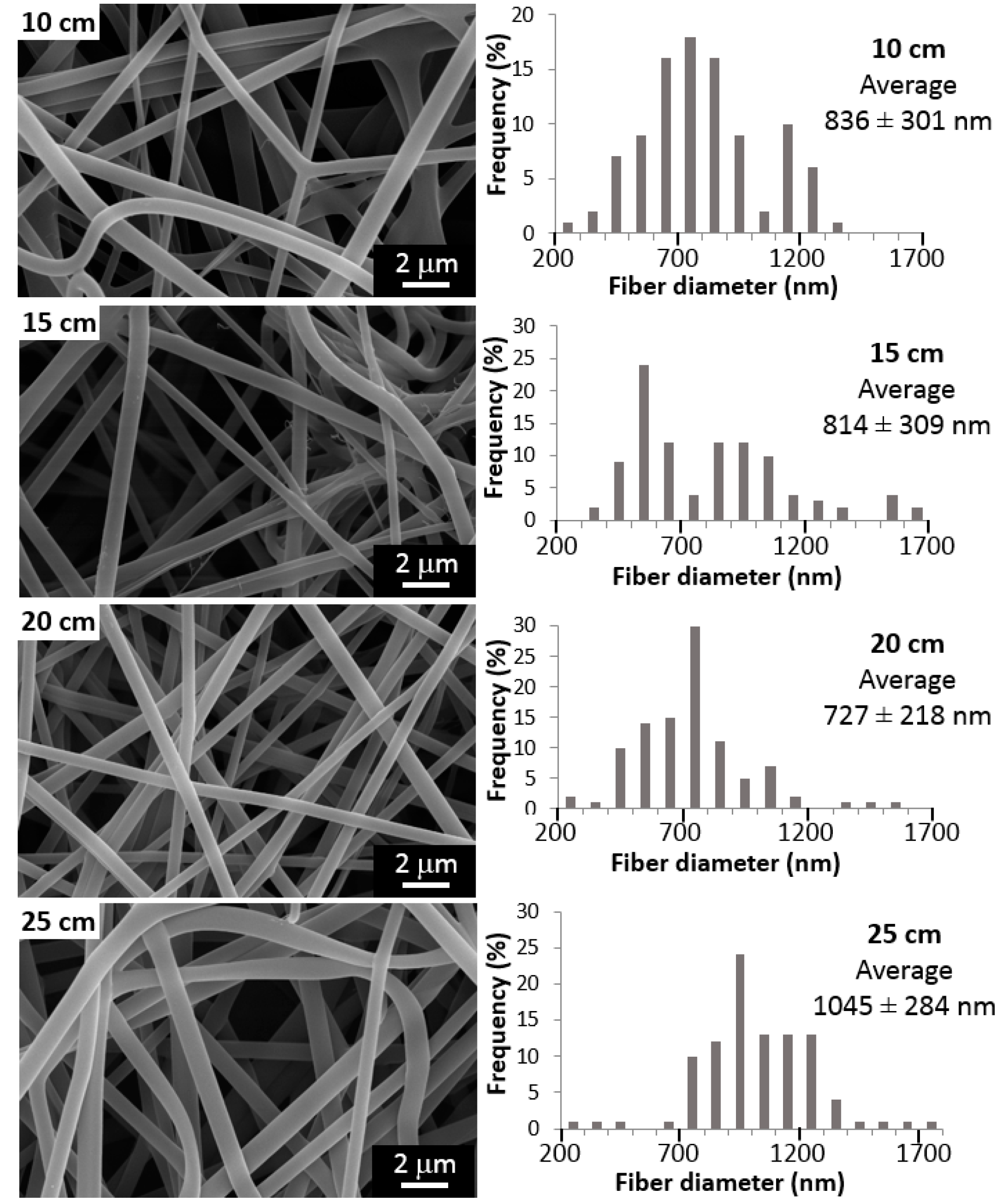 Materials 10 01448 g001