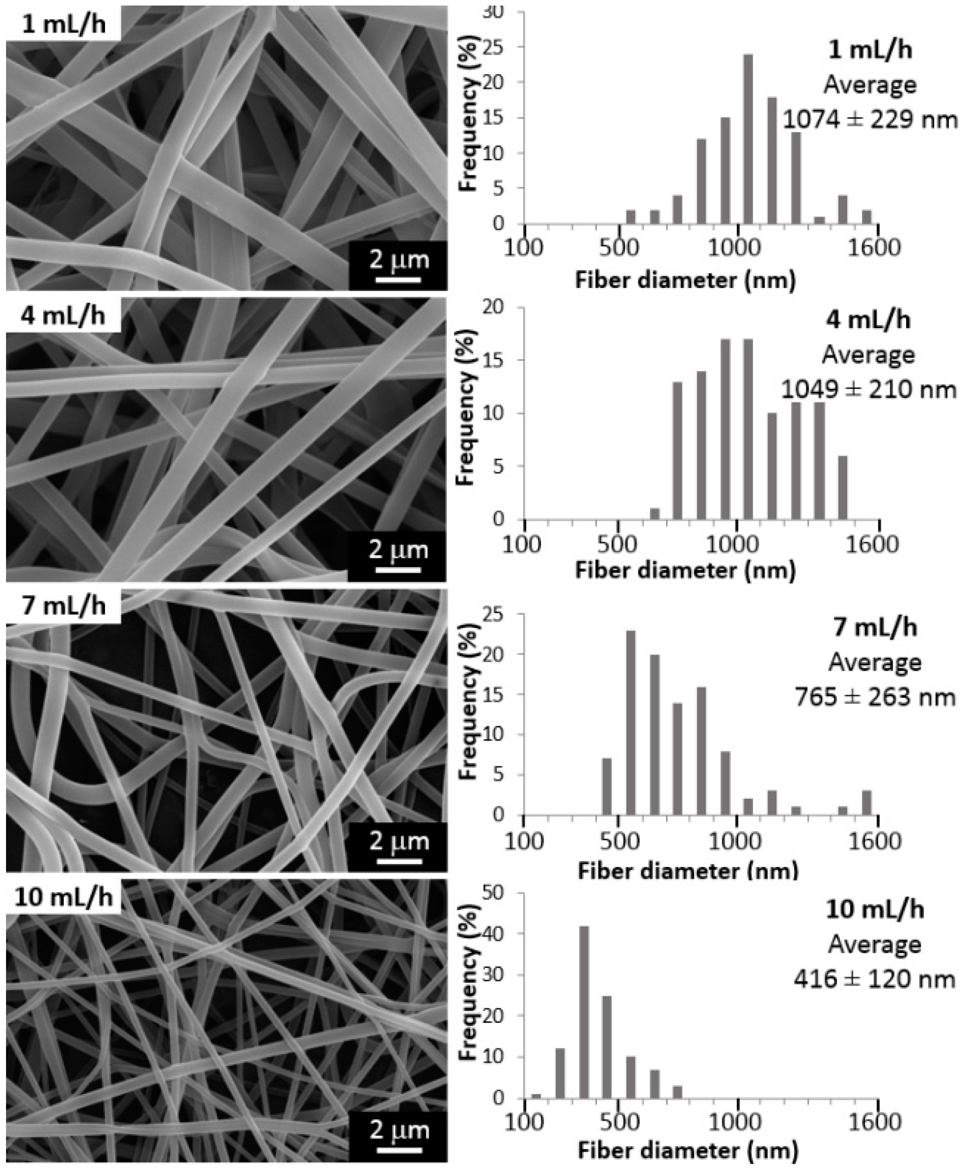 Materials 10 01448 g002