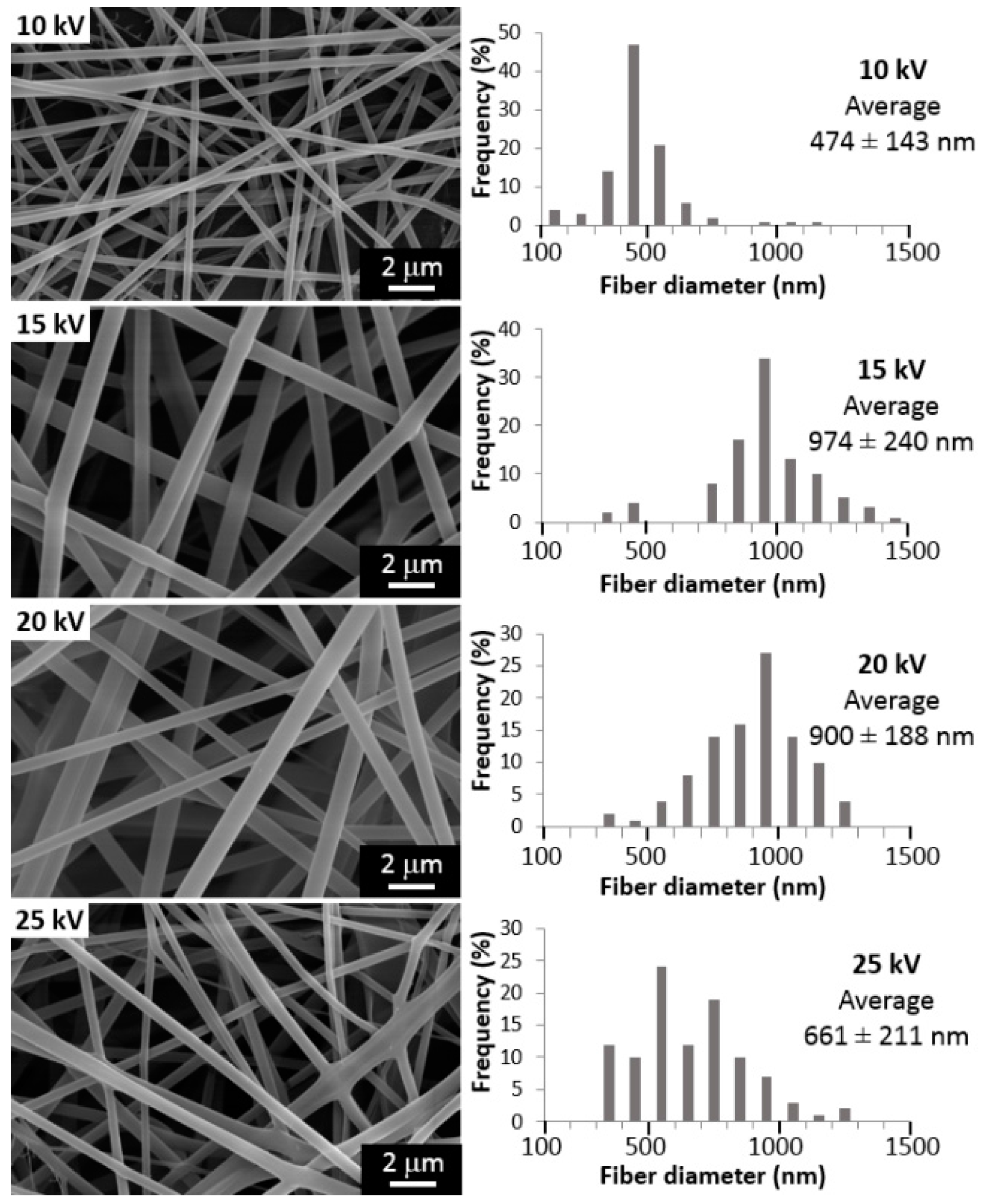 Materials 10 01448 g003